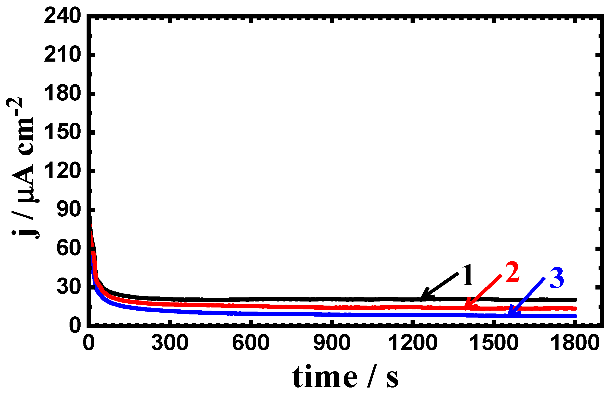 Coatings 10 00275 g010