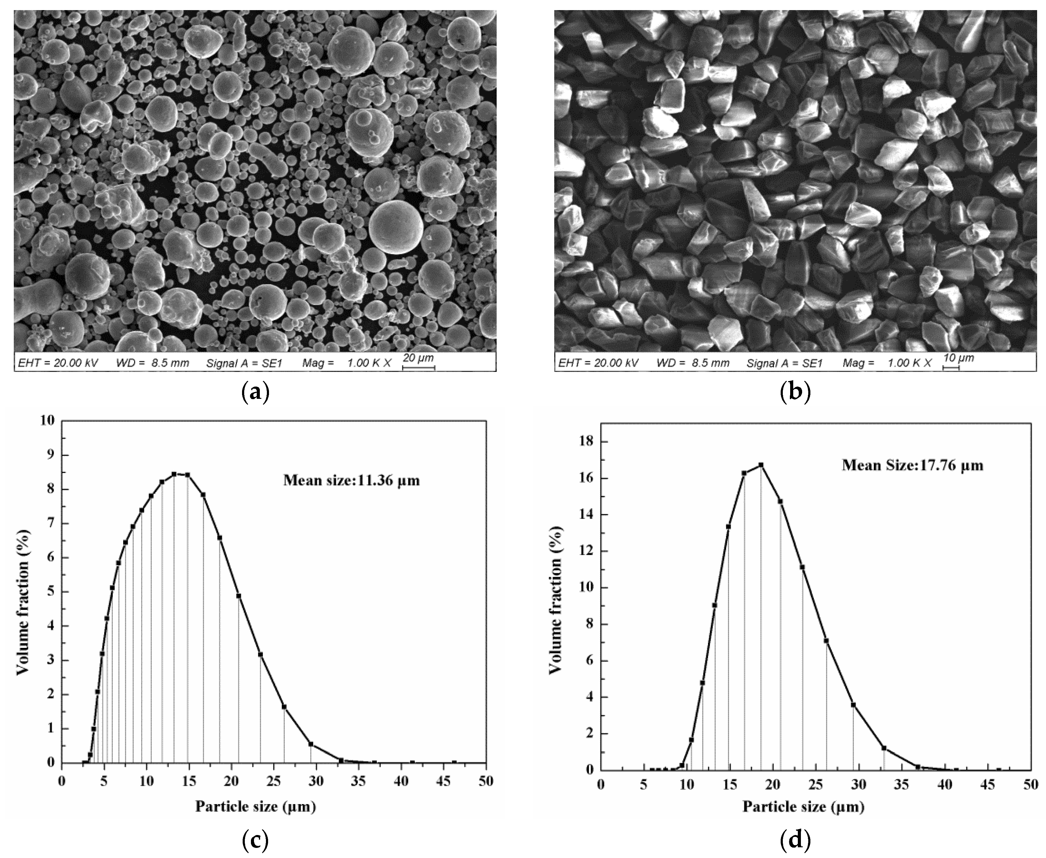 Coatings 10 00276 g001 Coatings 10 00276 g001
