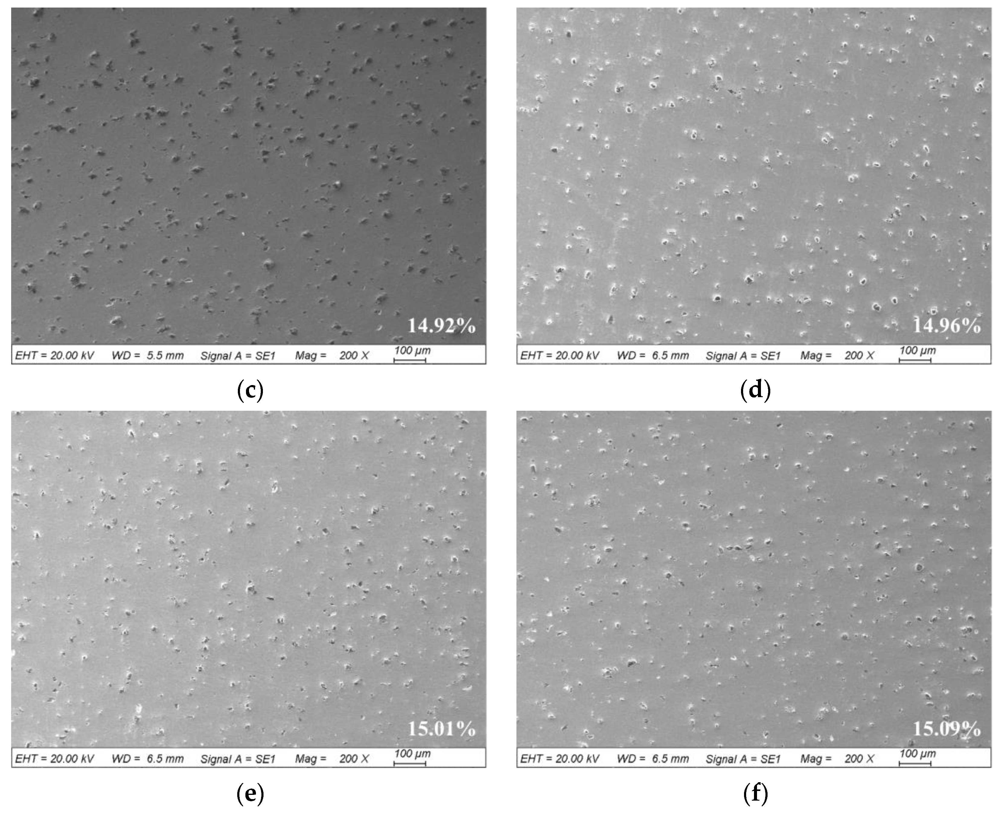 Coatings 10 00276 g006b Coatings 10 00276 g006b