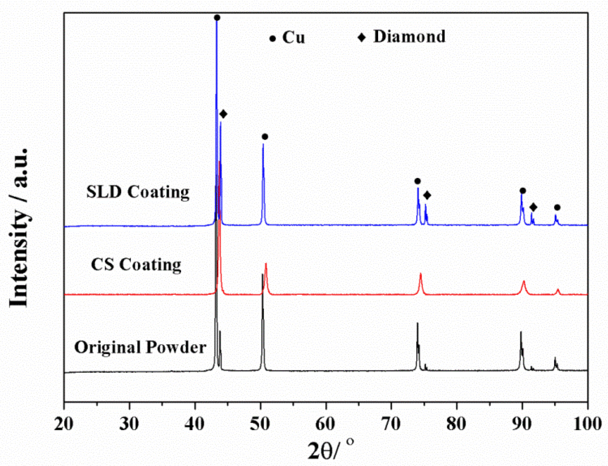 Coatings 10 00276 g010 Coatings 10 00276 g010