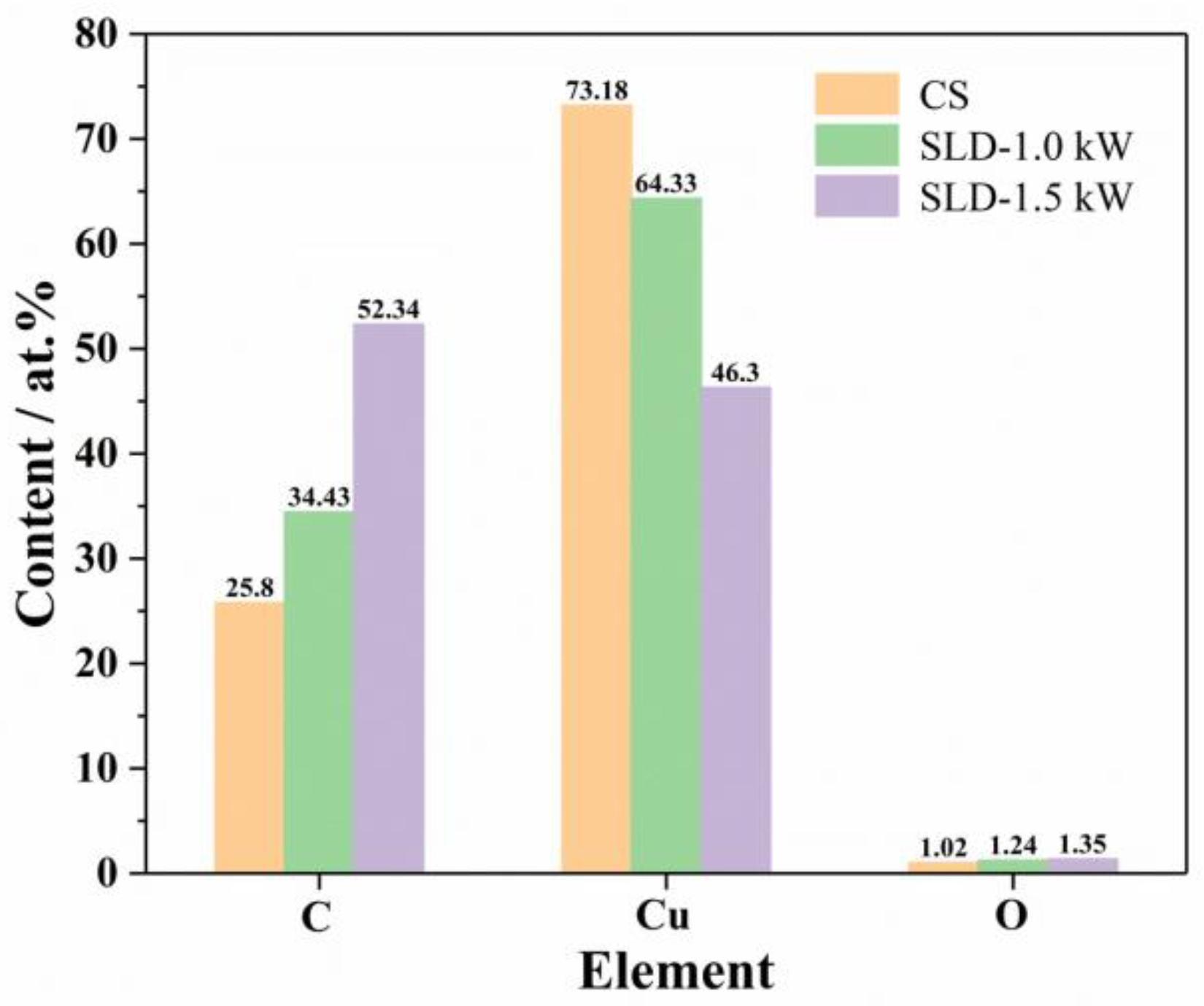 Coatings 10 00276 g011 Coatings 10 00276 g011