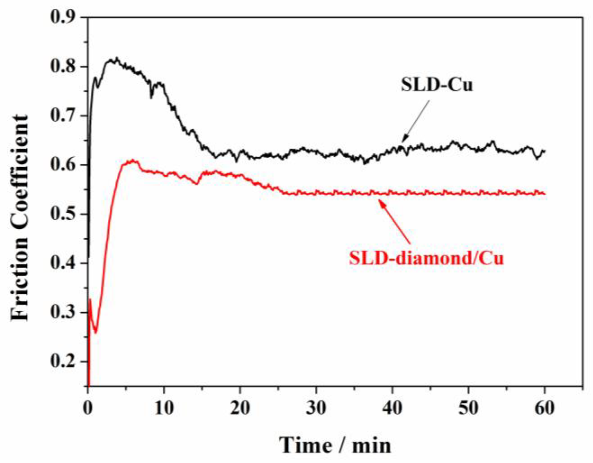 Coatings 10 00276 g013 Coatings 10 00276 g013