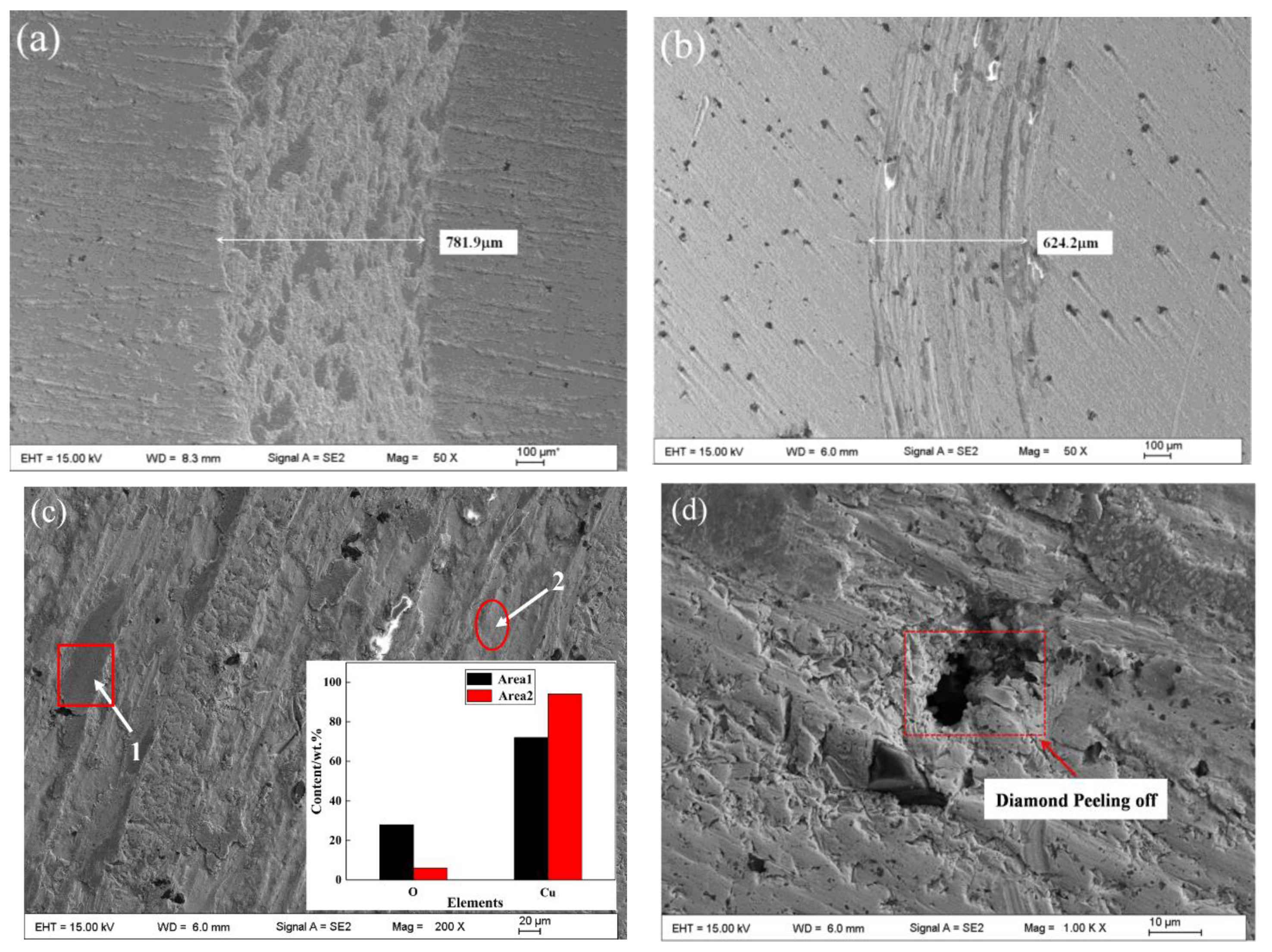 Coatings 10 00276 g014 Coatings 10 00276 g014