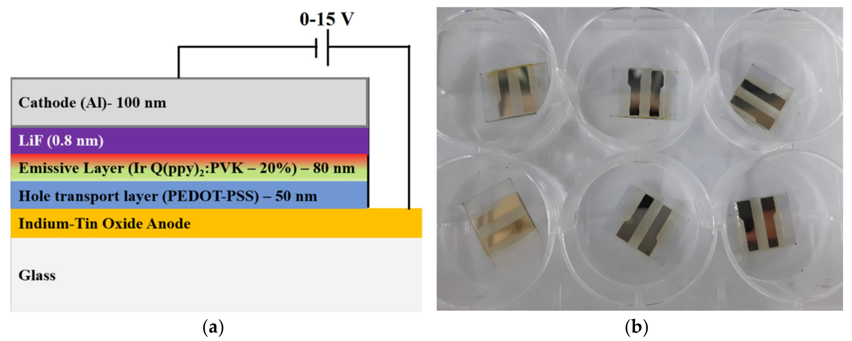 Coatings 10 00277 g002 Coatings 10 00277 g002