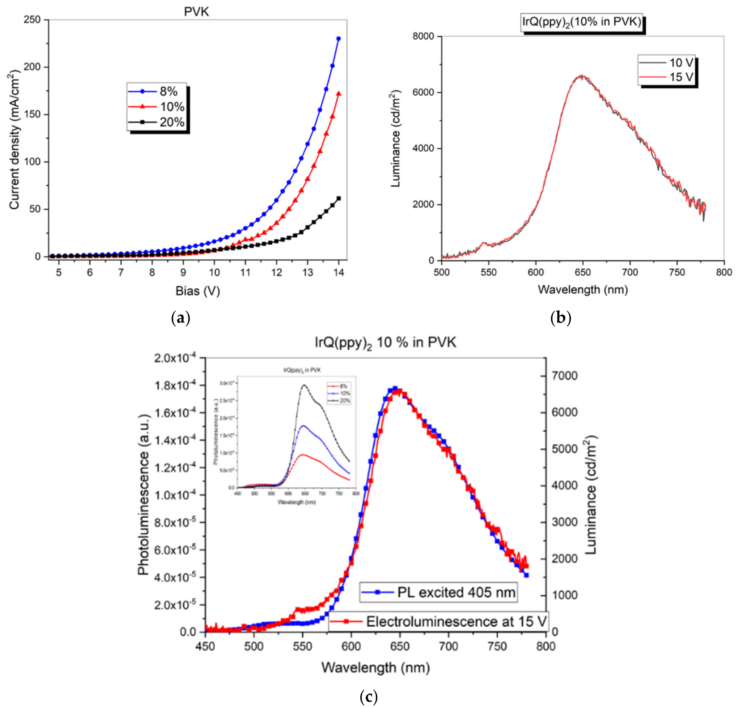 Coatings 10 00277 g003 Coatings 10 00277 g003