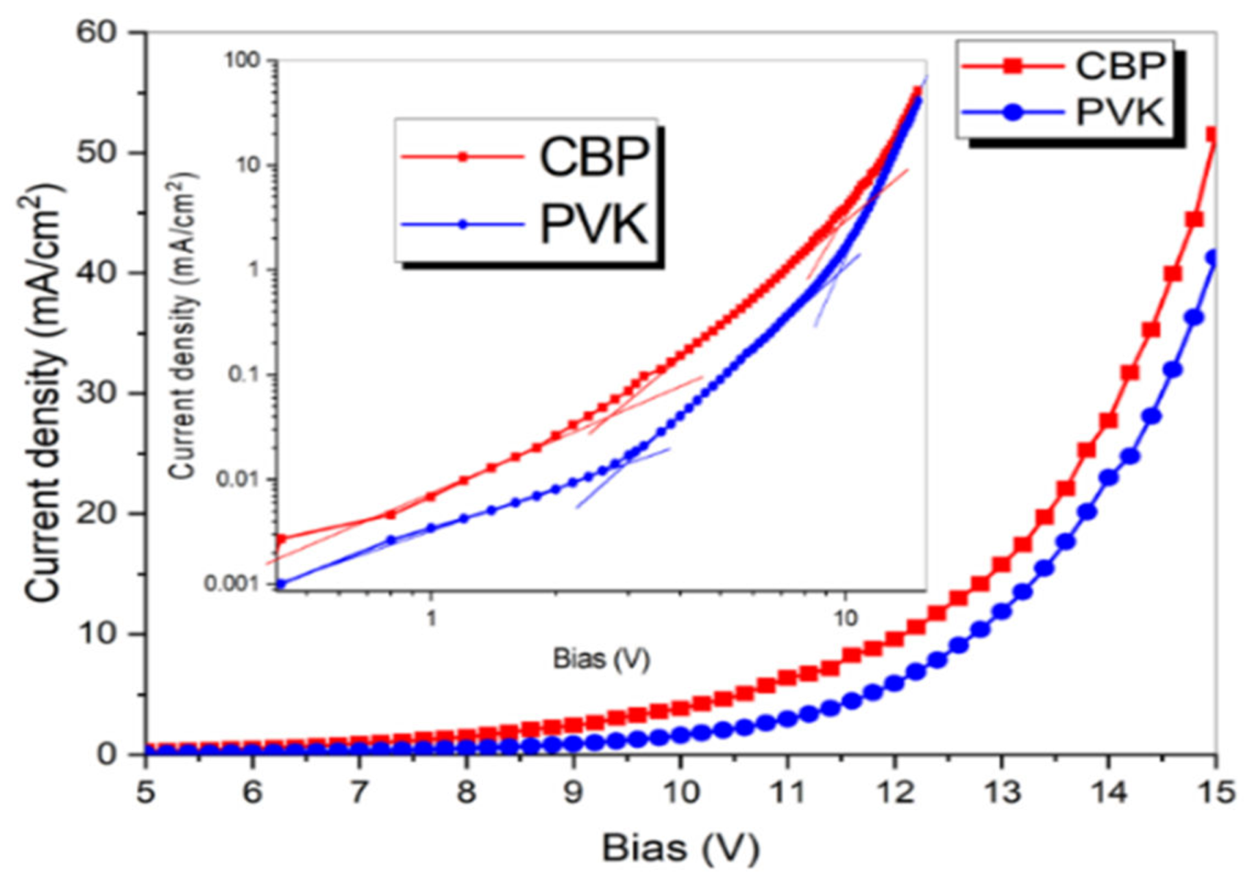Coatings 10 00277 g004 Coatings 10 00277 g004