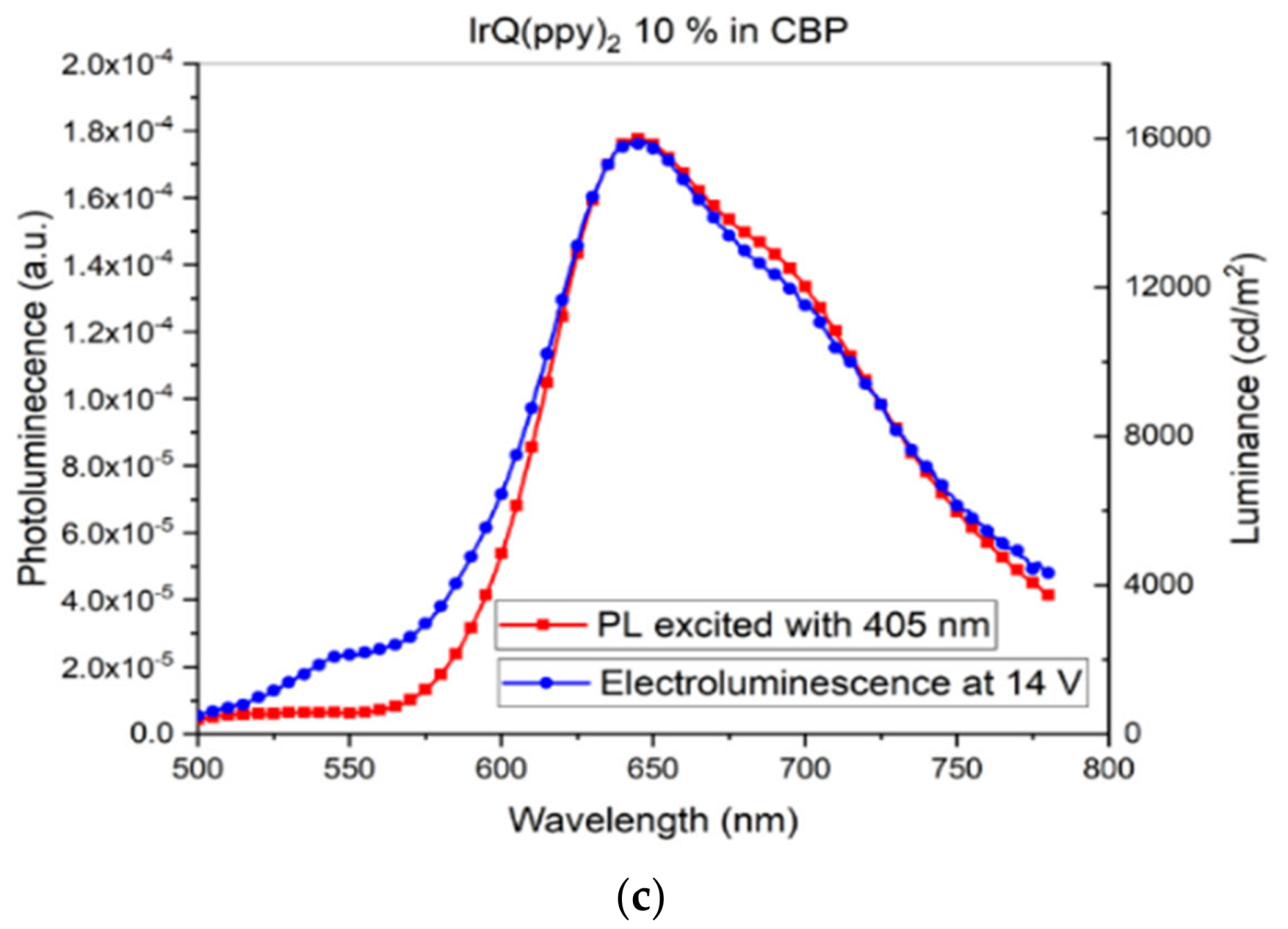 Coatings 10 00277 g005b Coatings 10 00277 g005b
