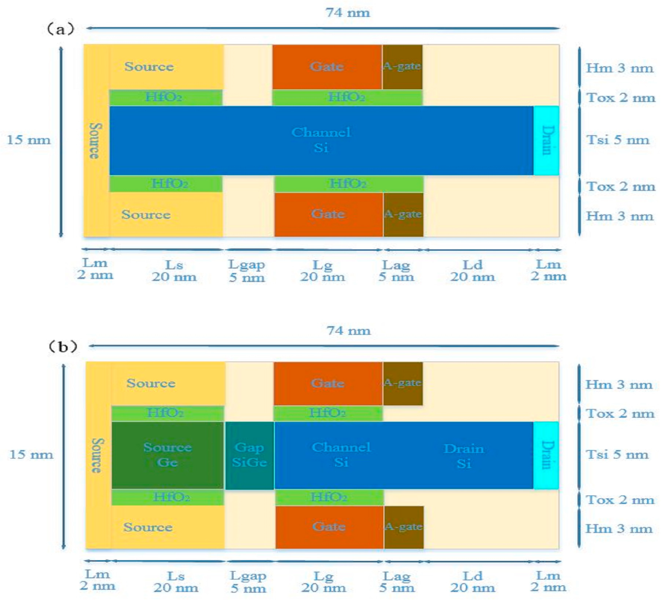 Coatings 10 00278 g001