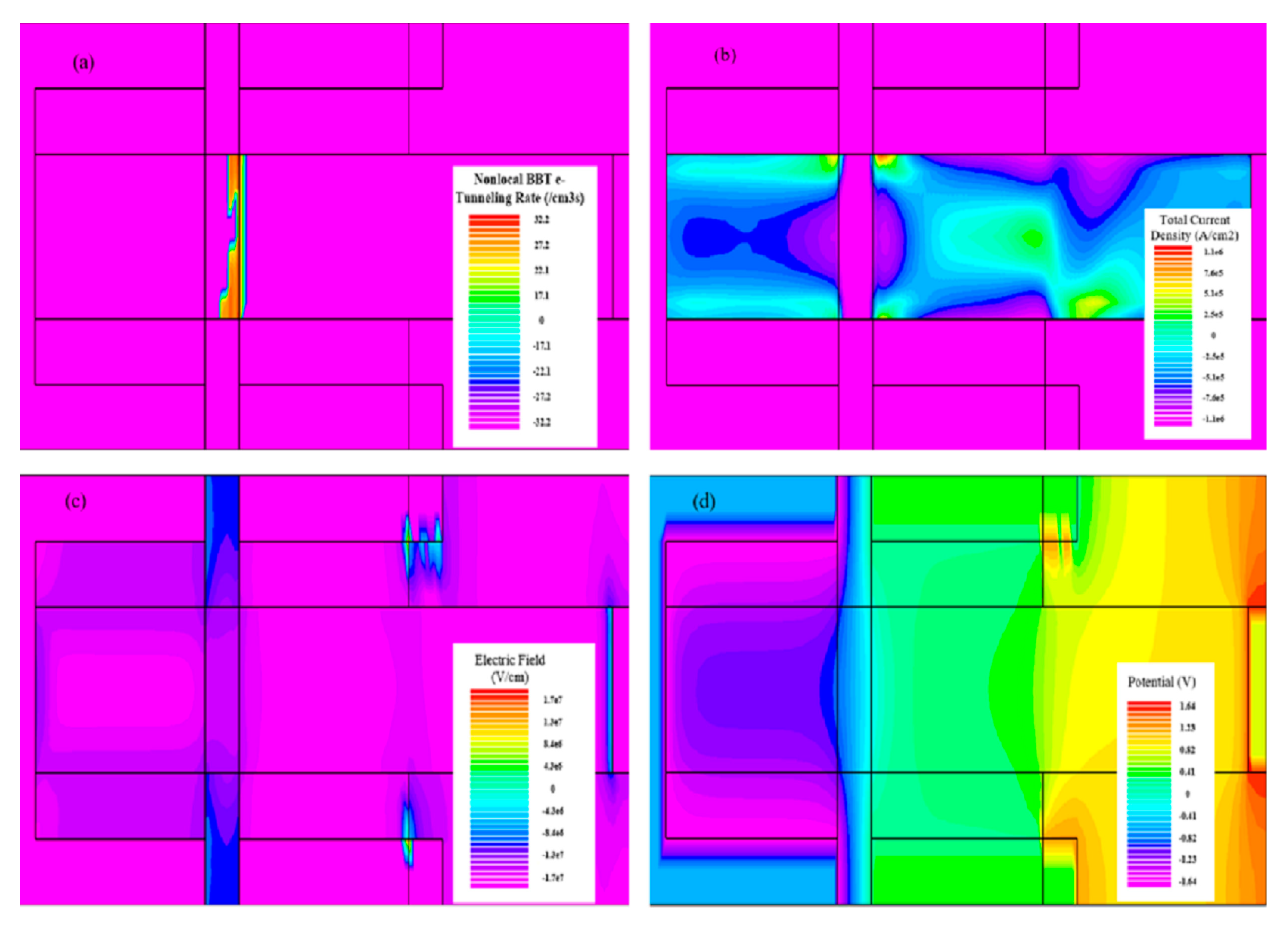 Coatings 10 00278 g004
