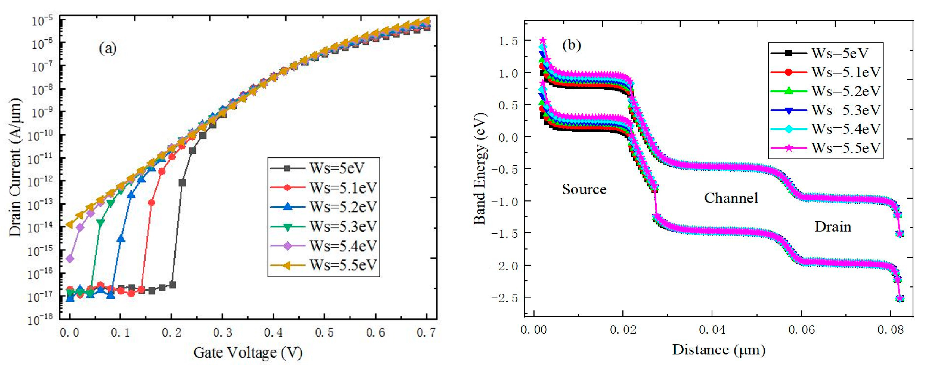 Coatings 10 00278 g007