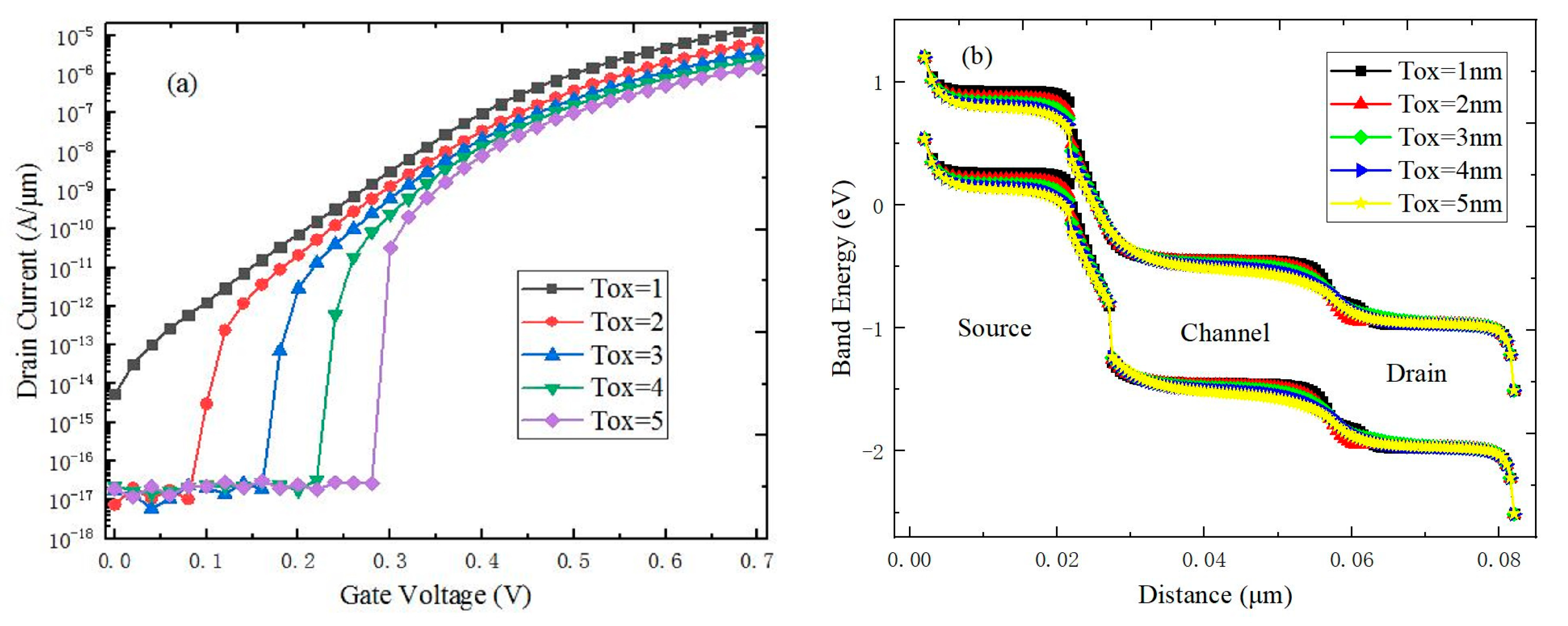 Coatings 10 00278 g009