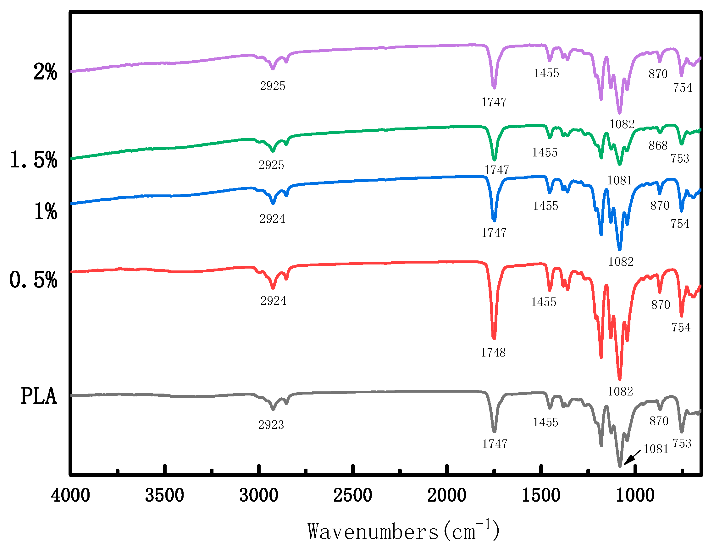 Coatings 10 00280 g003 Coatings 10 00280 g003