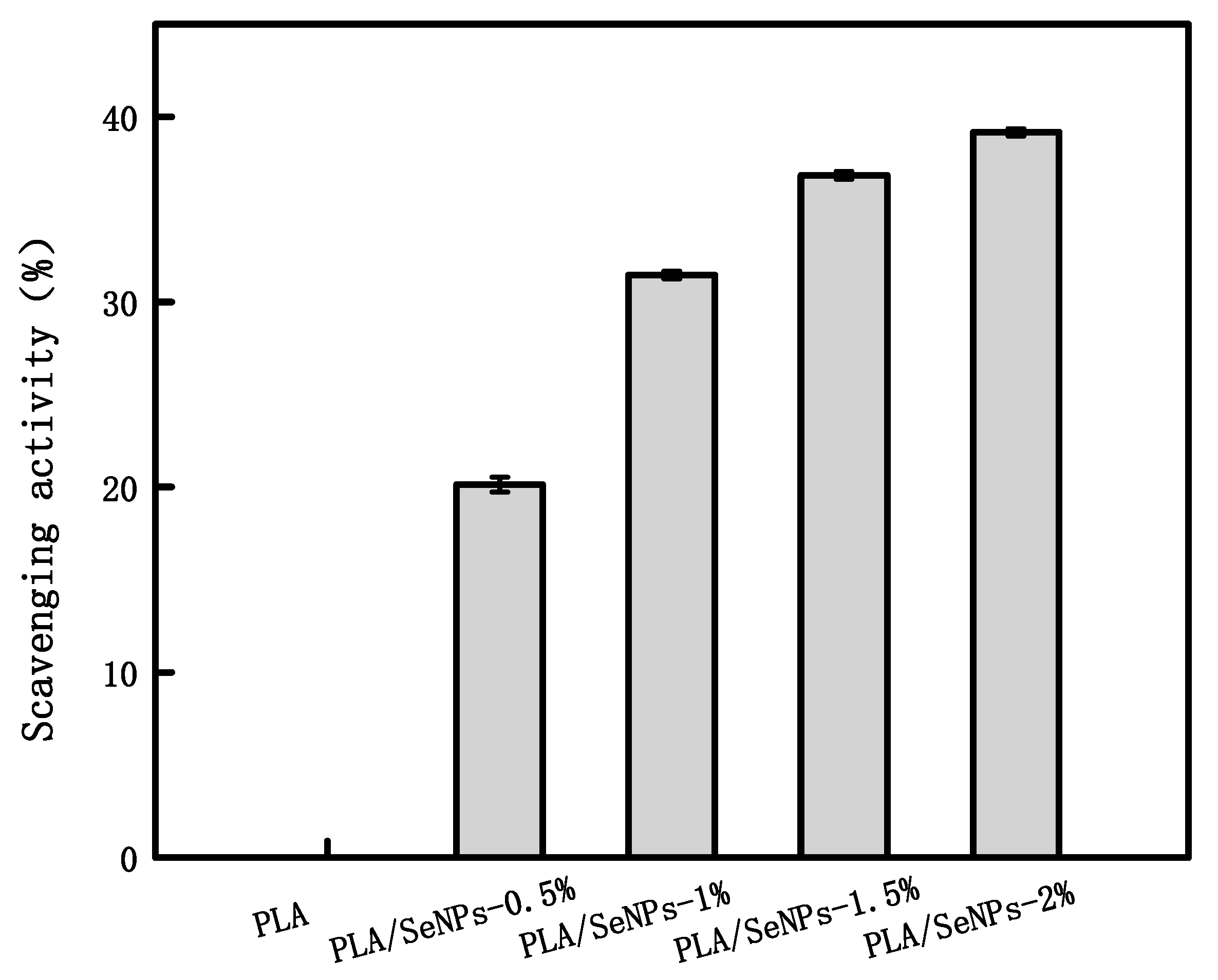 Coatings 10 00280 g006 Coatings 10 00280 g006
