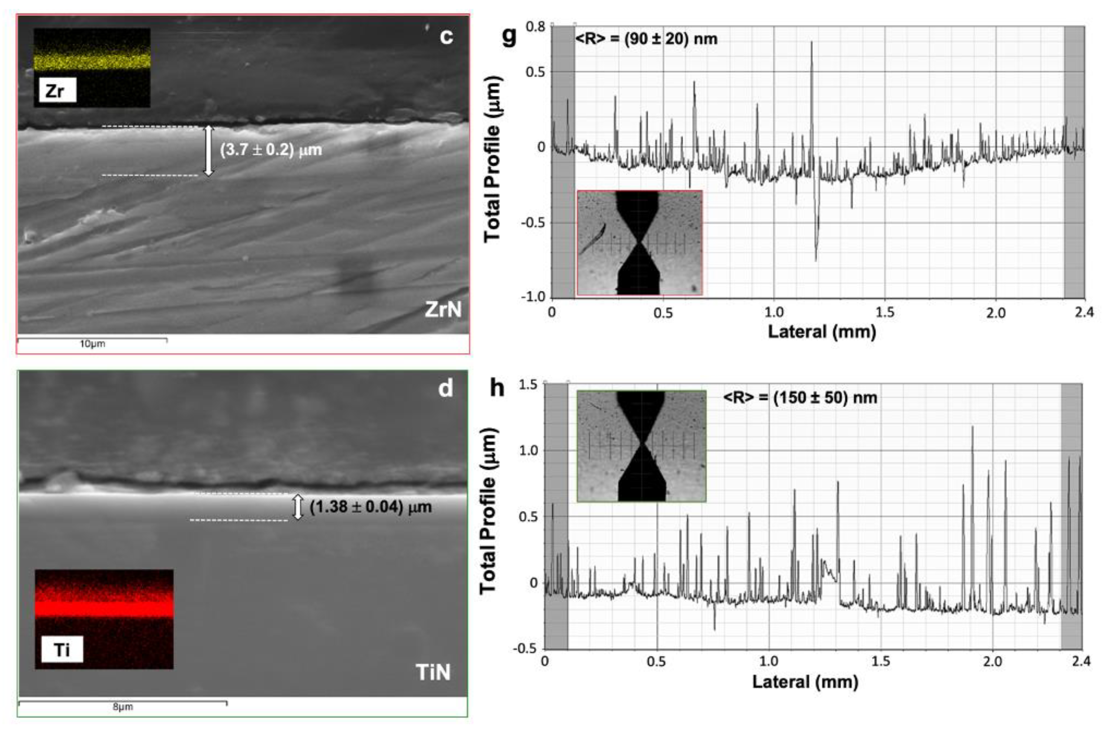 Coatings 10 00281 g001b Coatings 10 00281 g001b