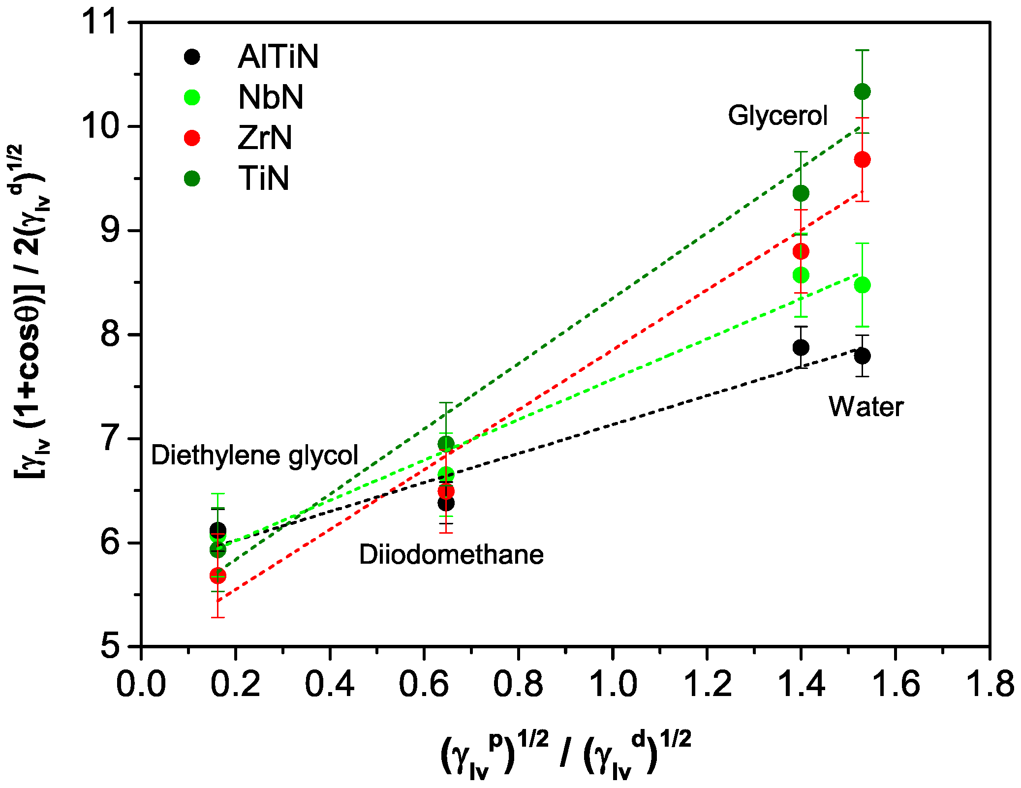 Coatings 10 00281 g002 Coatings 10 00281 g002