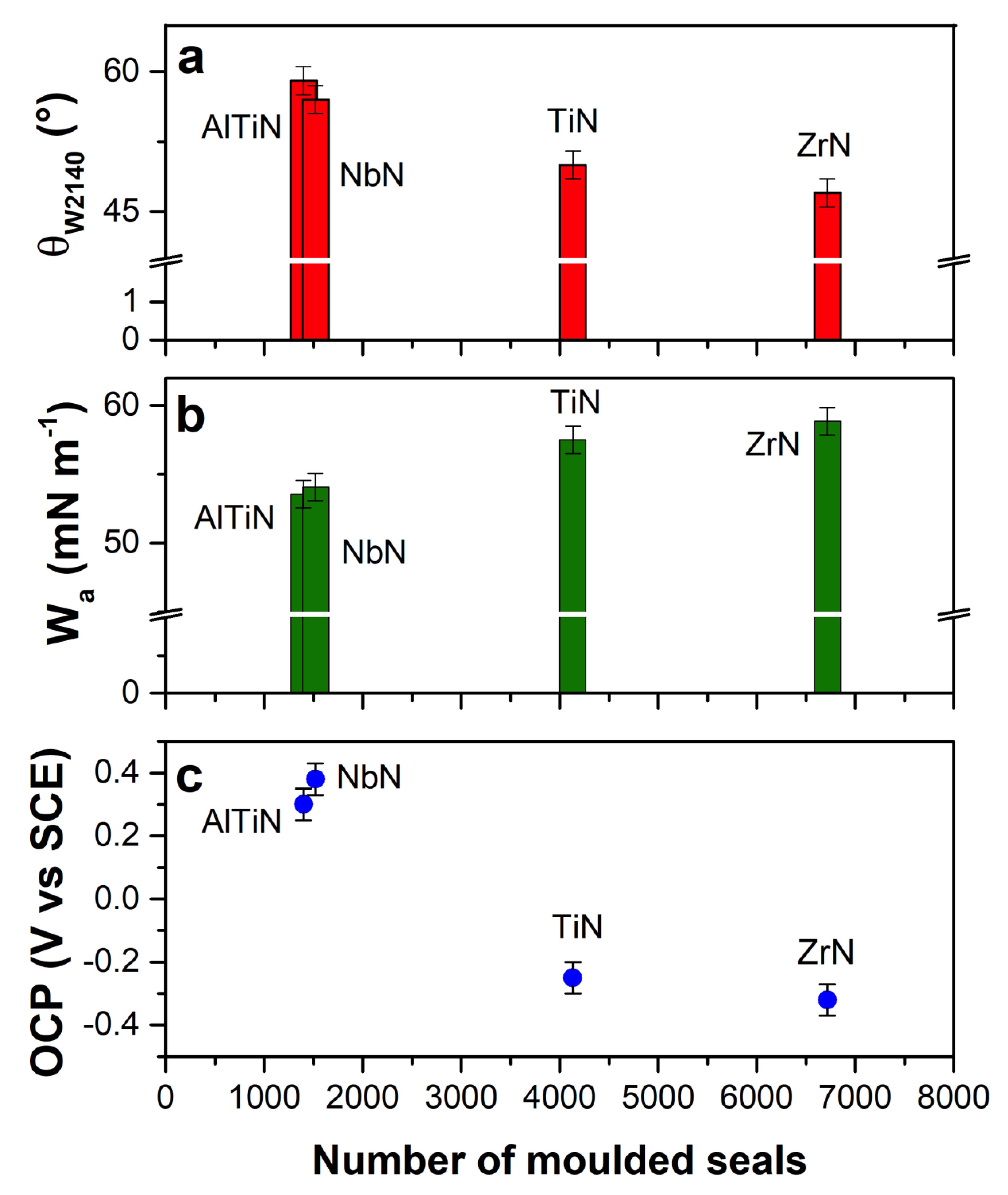 Coatings 10 00281 g003 Coatings 10 00281 g003