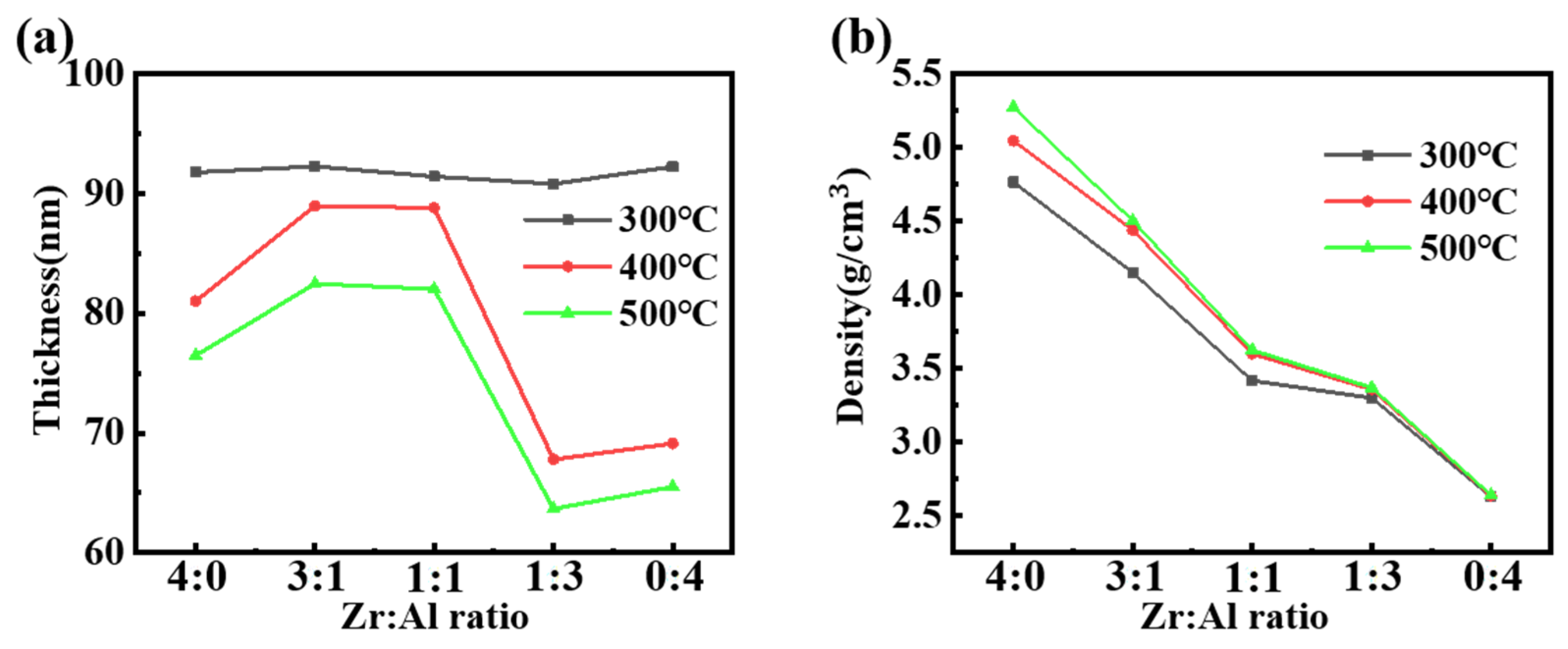 Coatings 10 00282 g002 Coatings 10 00282 g002