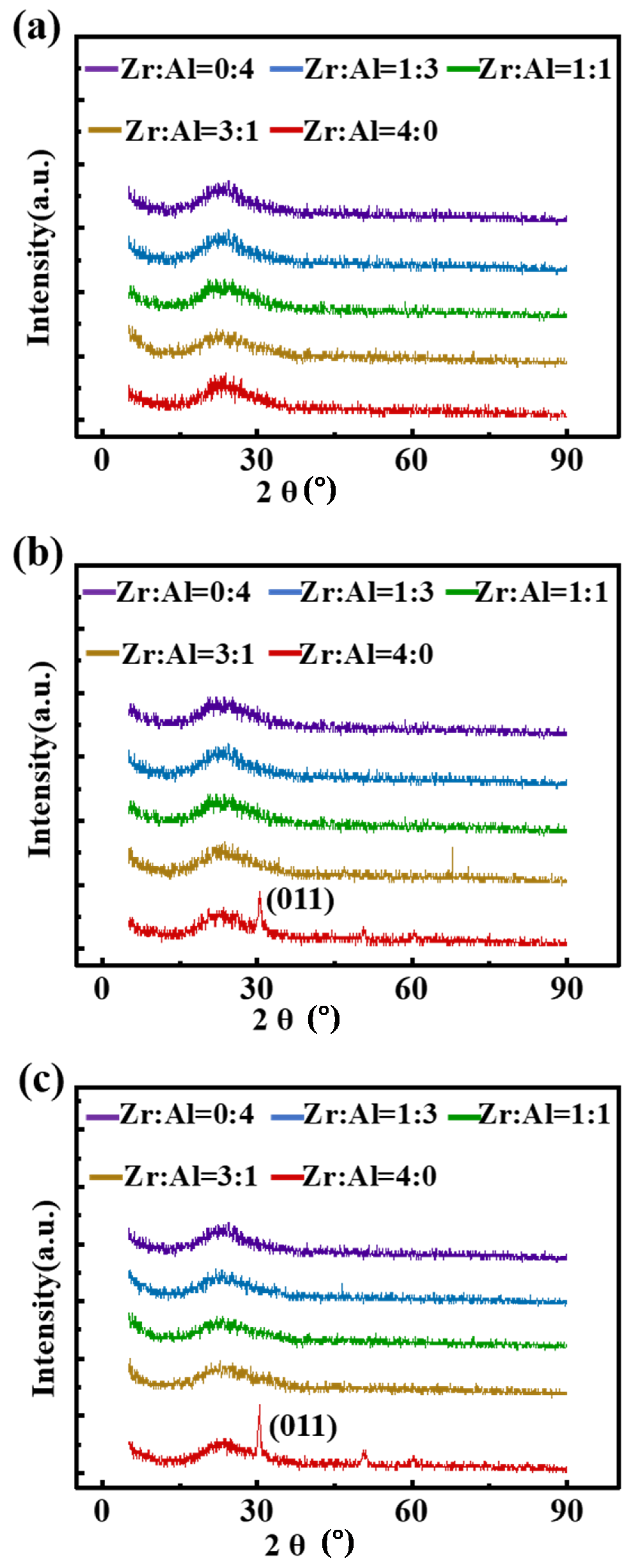 Coatings 10 00282 g003 Coatings 10 00282 g003