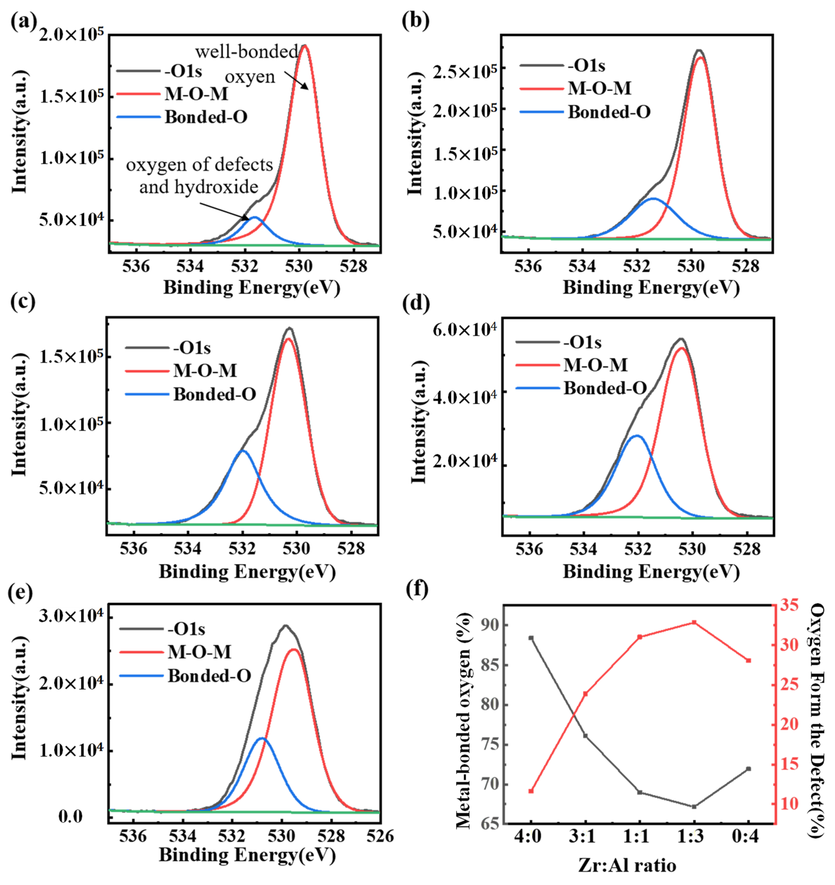 Coatings 10 00282 g005 Coatings 10 00282 g005