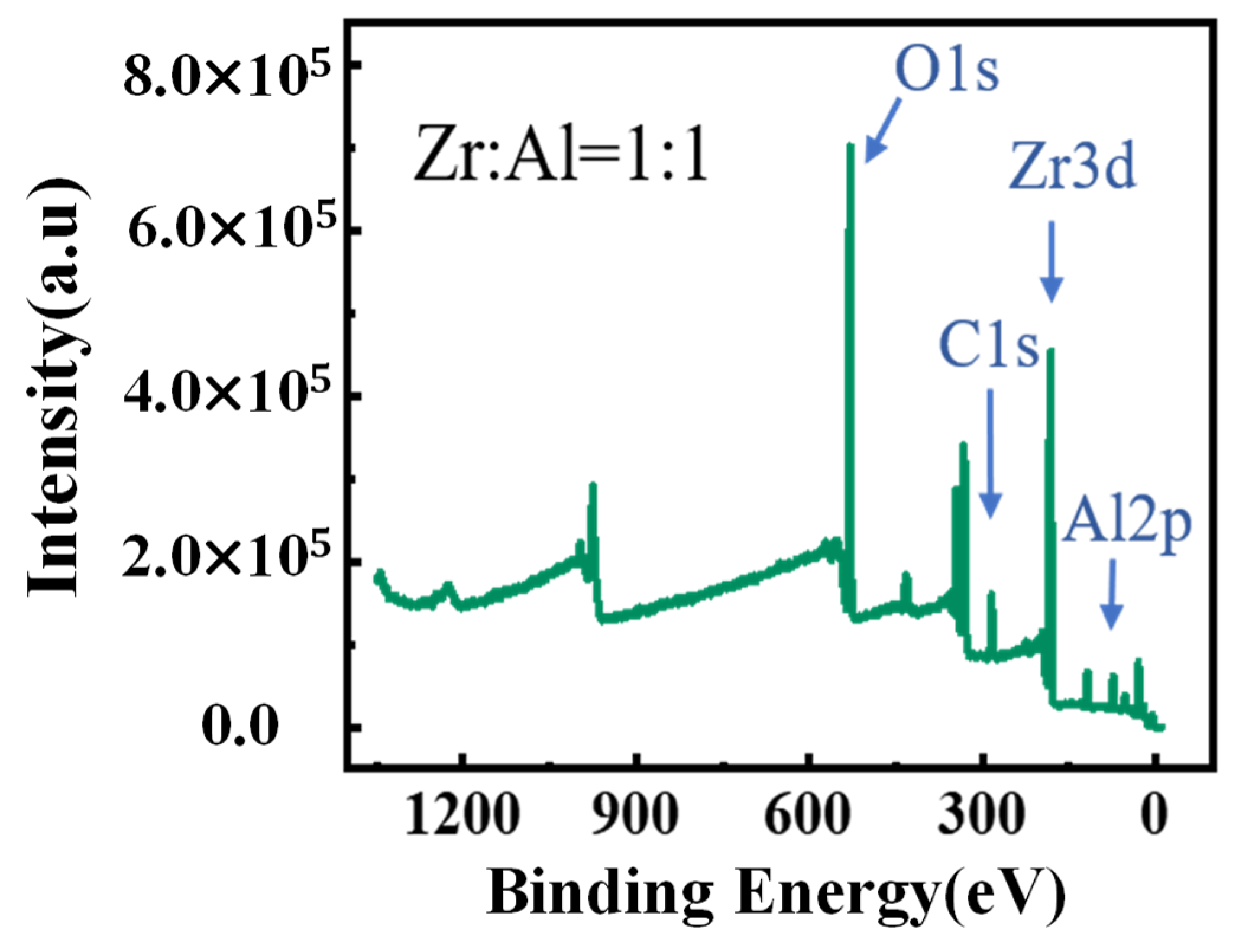 Coatings 10 00282 g006 Coatings 10 00282 g006