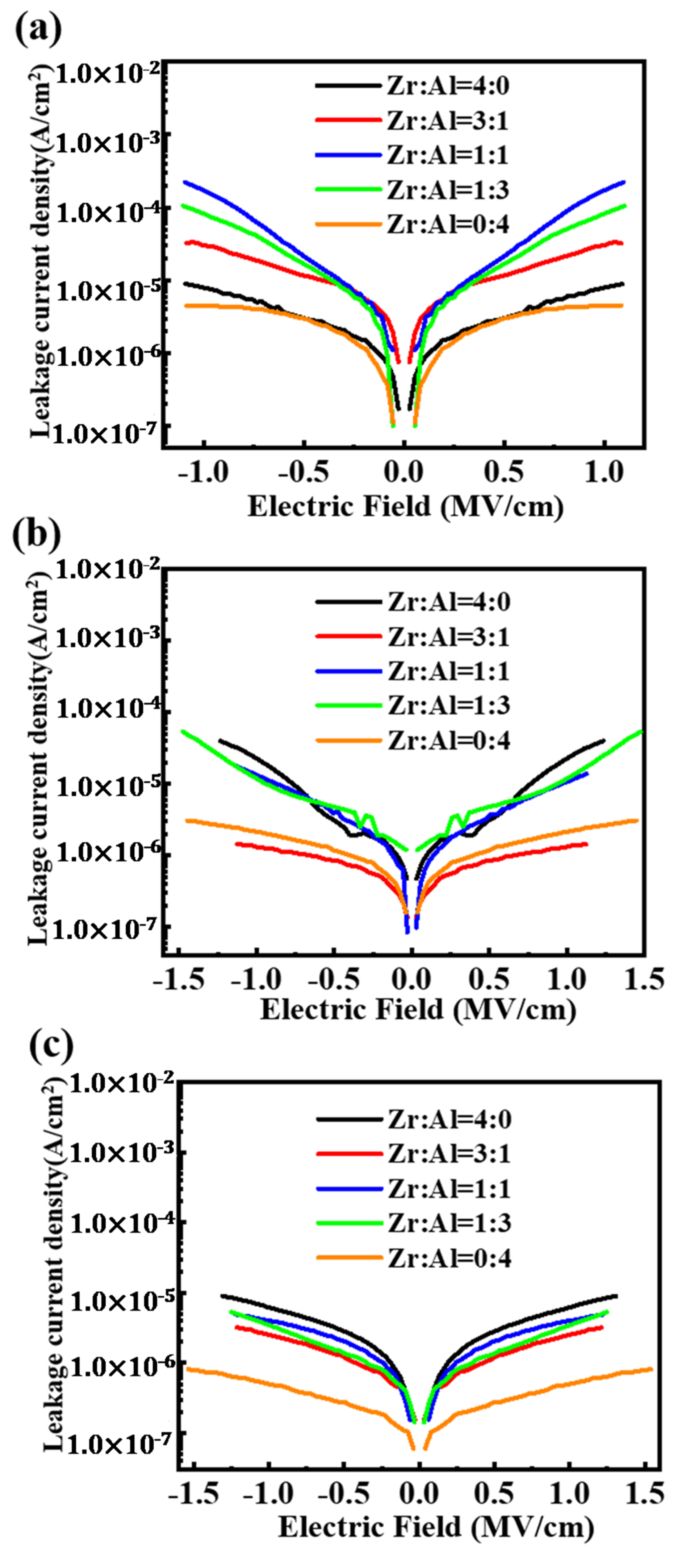 Coatings 10 00282 g007 Coatings 10 00282 g007