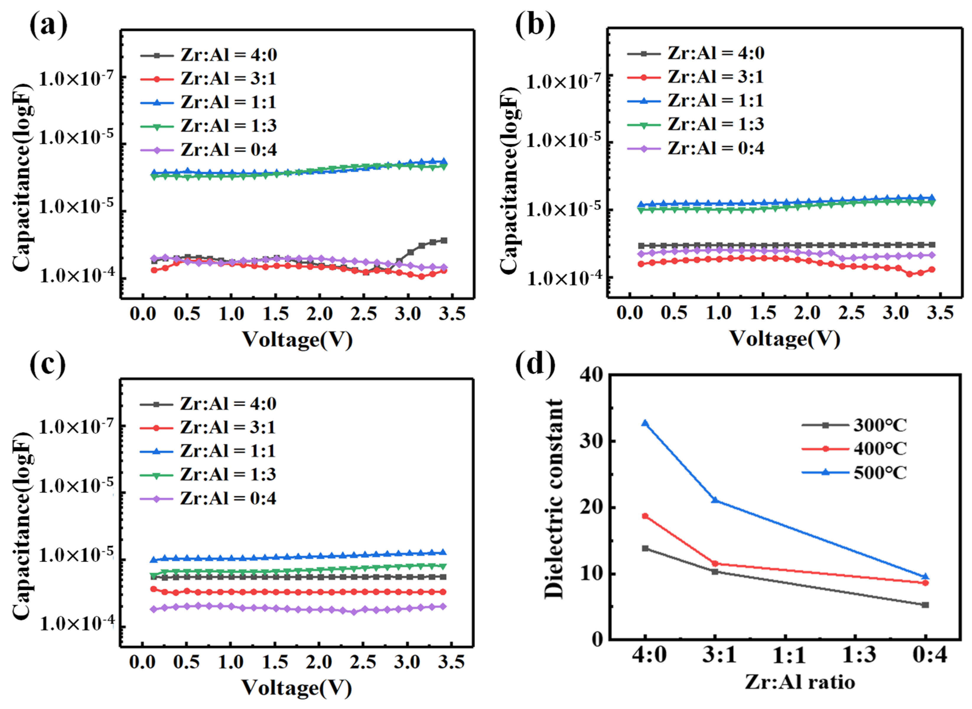 Coatings 10 00282 g008 Coatings 10 00282 g008