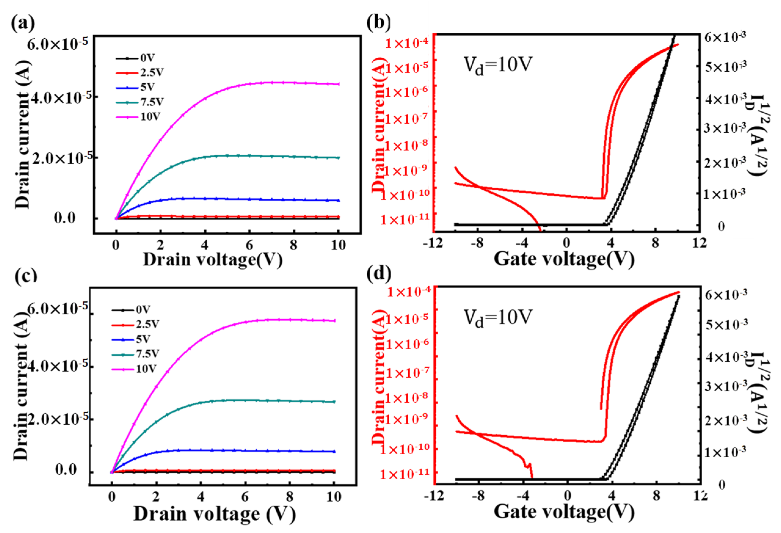 Coatings 10 00282 g010 Coatings 10 00282 g010