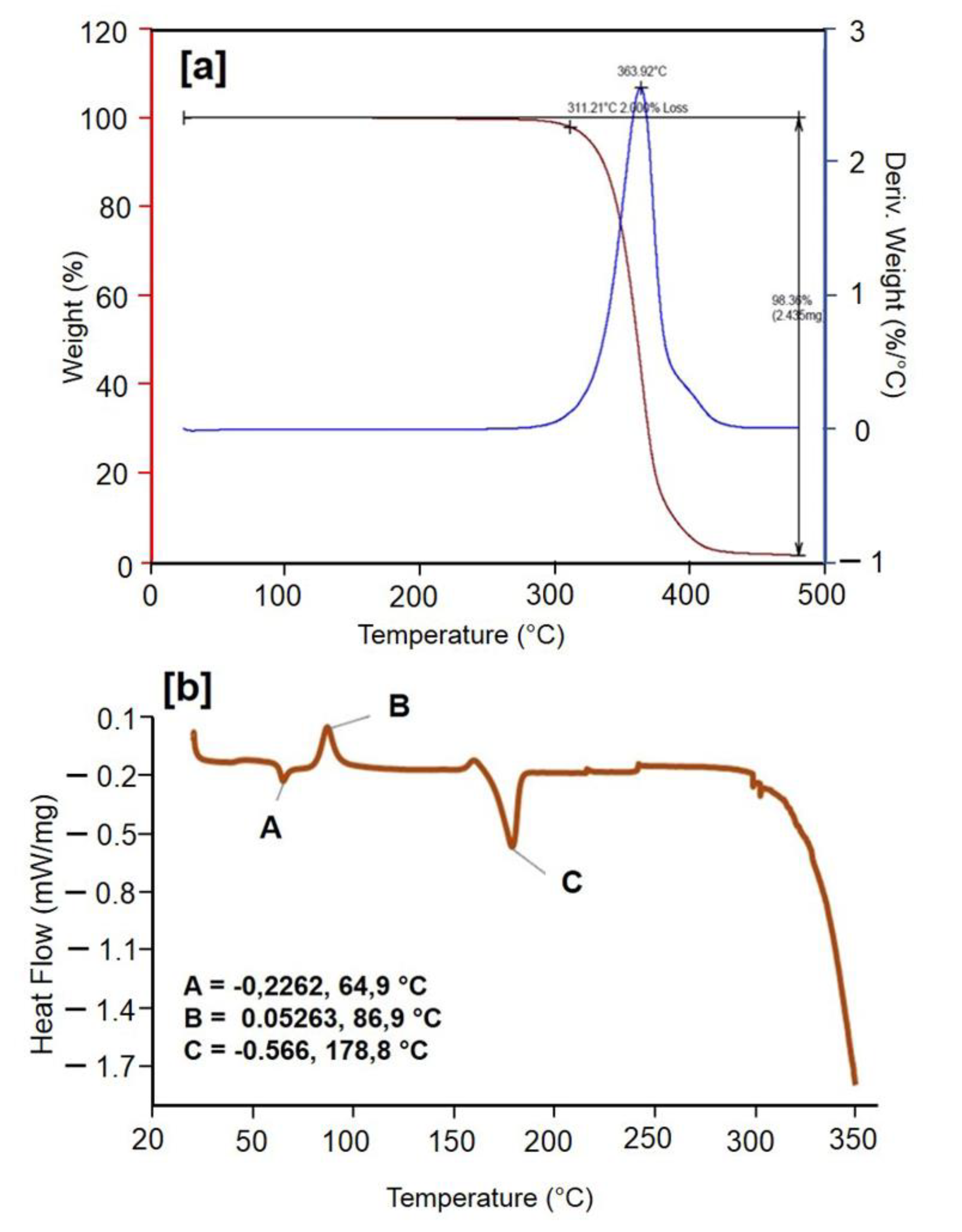 Coatings 10 00283 g003 Coatings 10 00283 g003