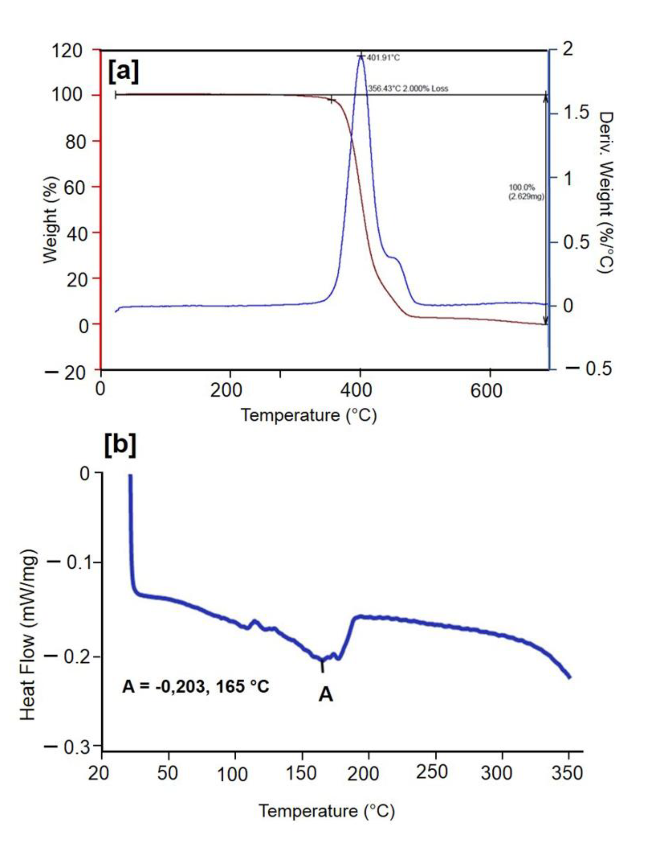 Coatings 10 00283 g004 Coatings 10 00283 g004