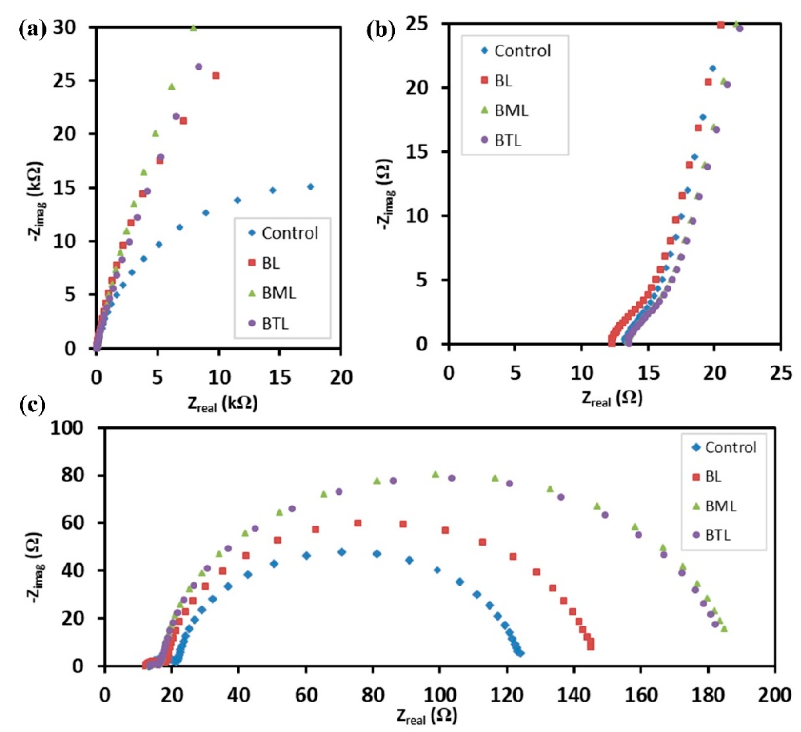 Coatings 10 00284 g008 Coatings 10 00284 g008