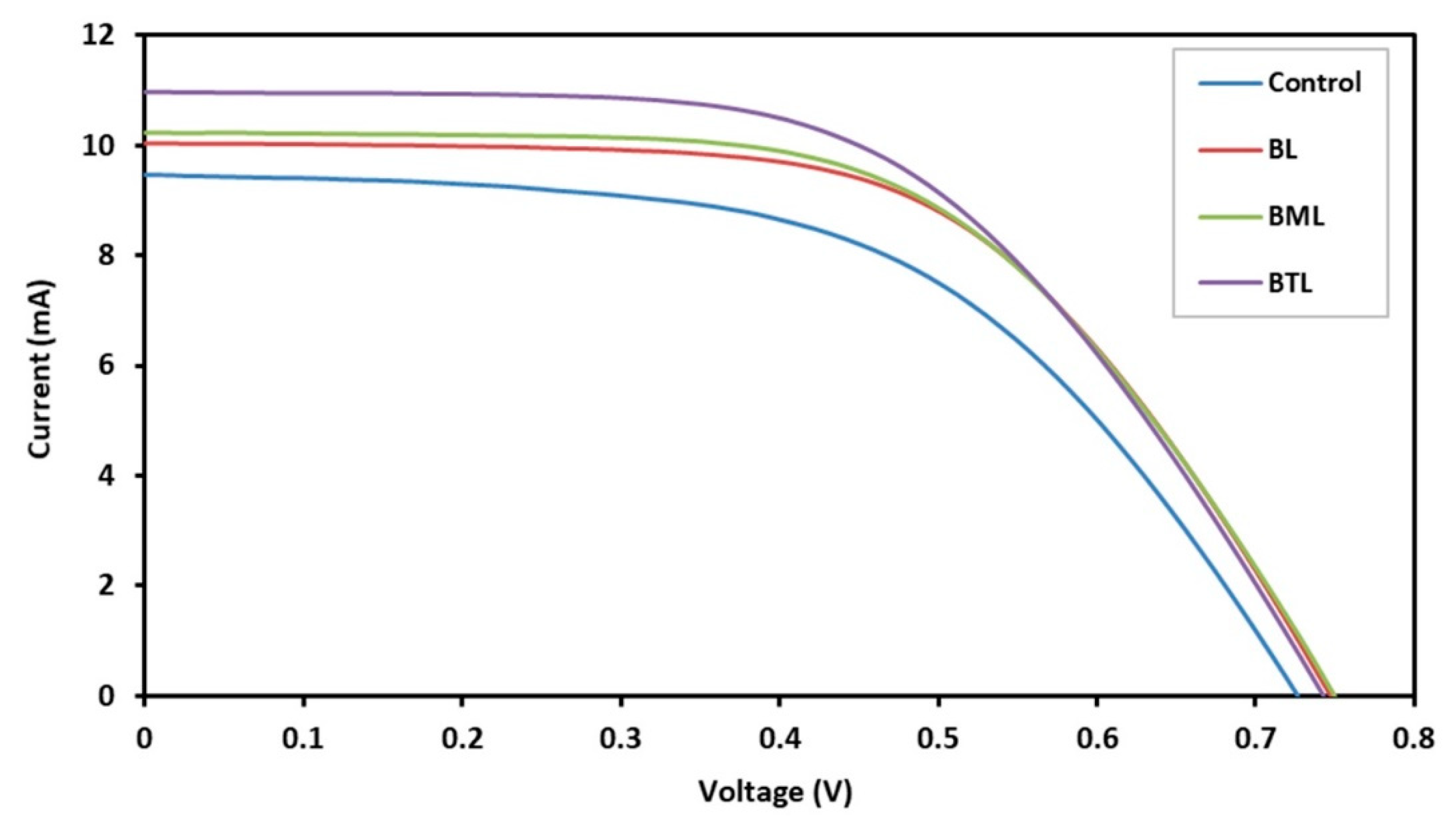Coatings 10 00284 g012 Coatings 10 00284 g012