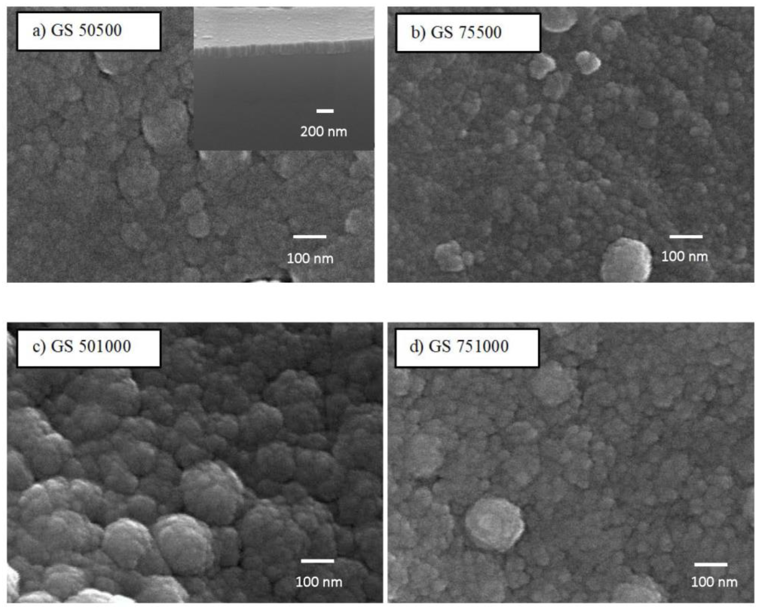 Coatings 10 00287 g002 Coatings 10 00287 g002