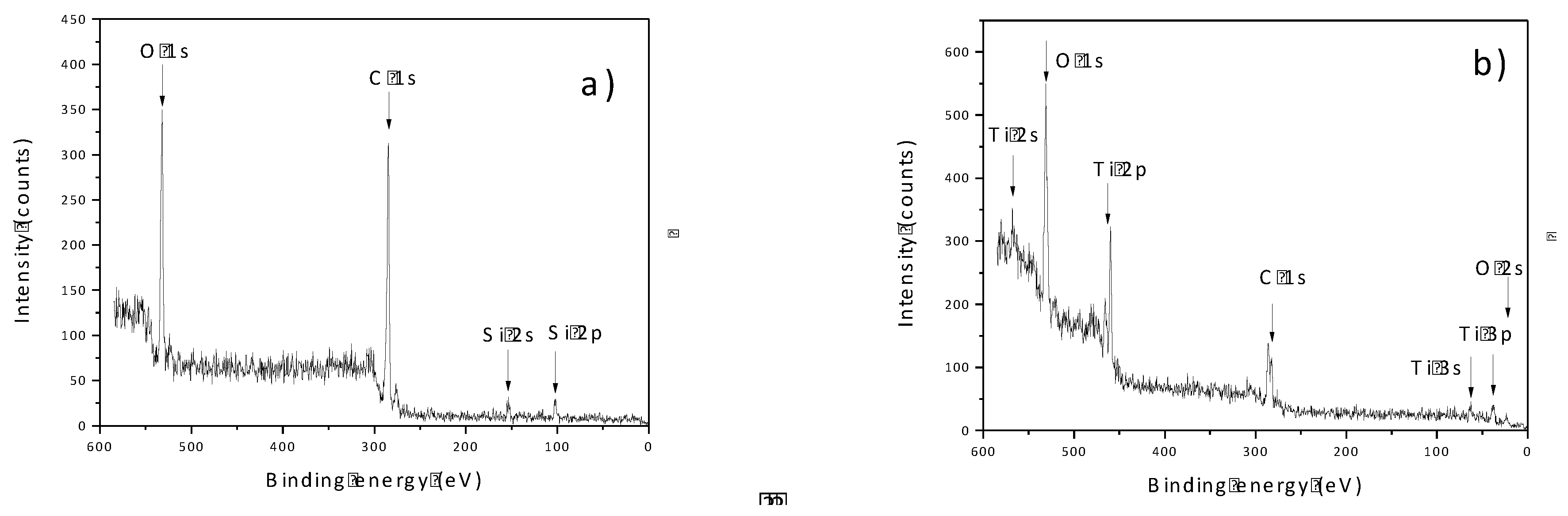 Coatings 10 00287 g003 Coatings 10 00287 g003