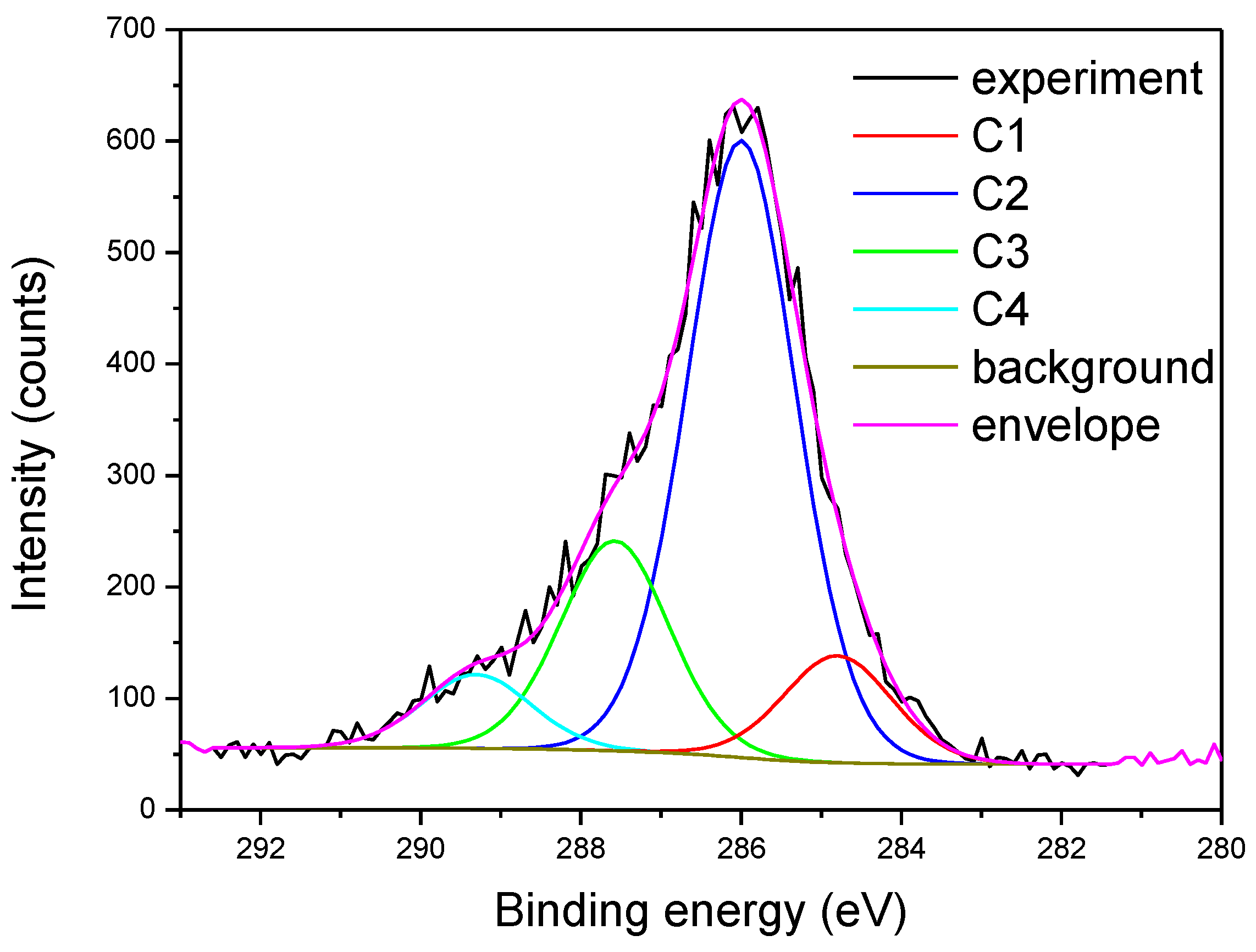 Coatings 10 00287 g004 Coatings 10 00287 g004