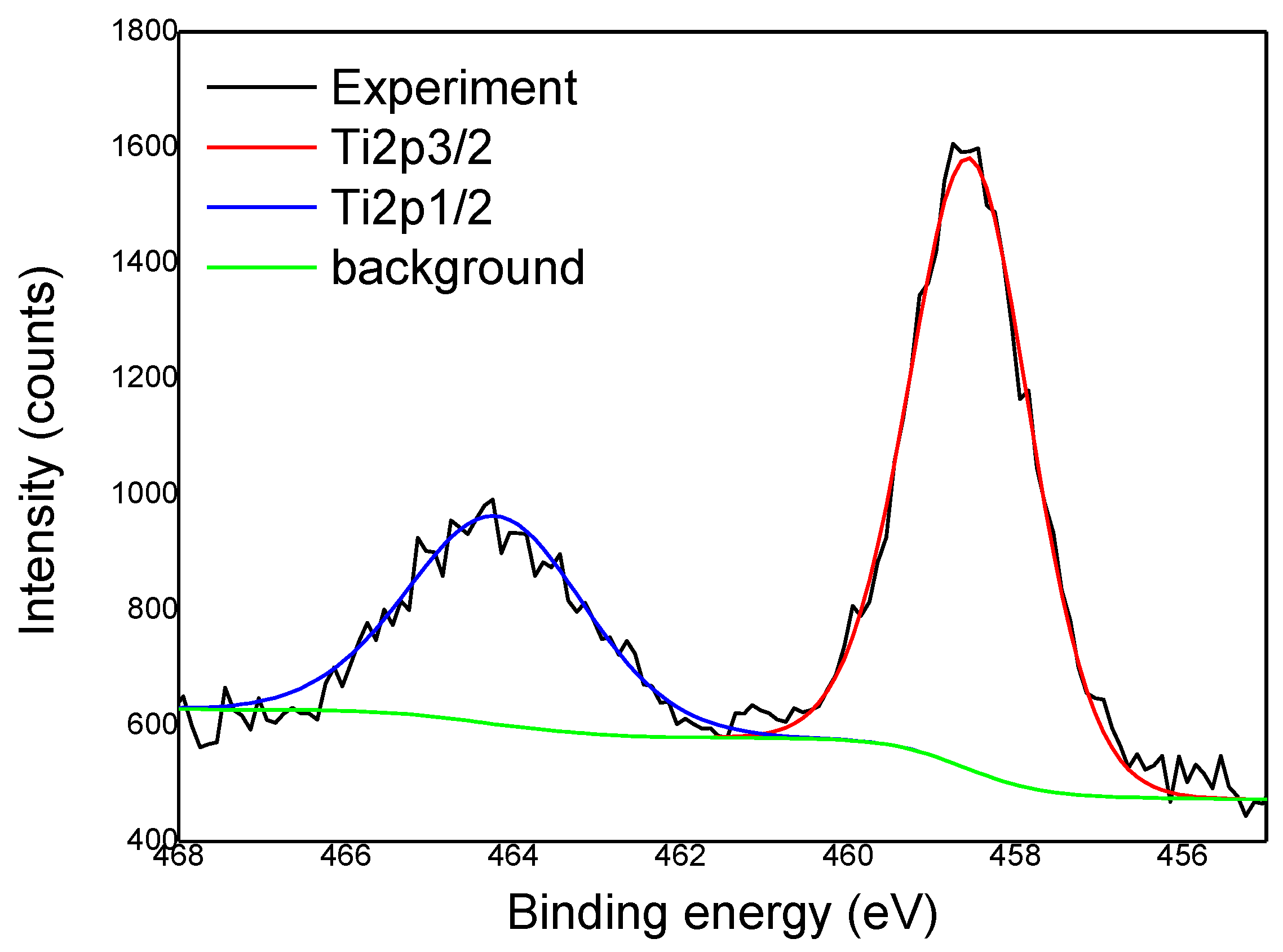 Coatings 10 00287 g005 Coatings 10 00287 g005