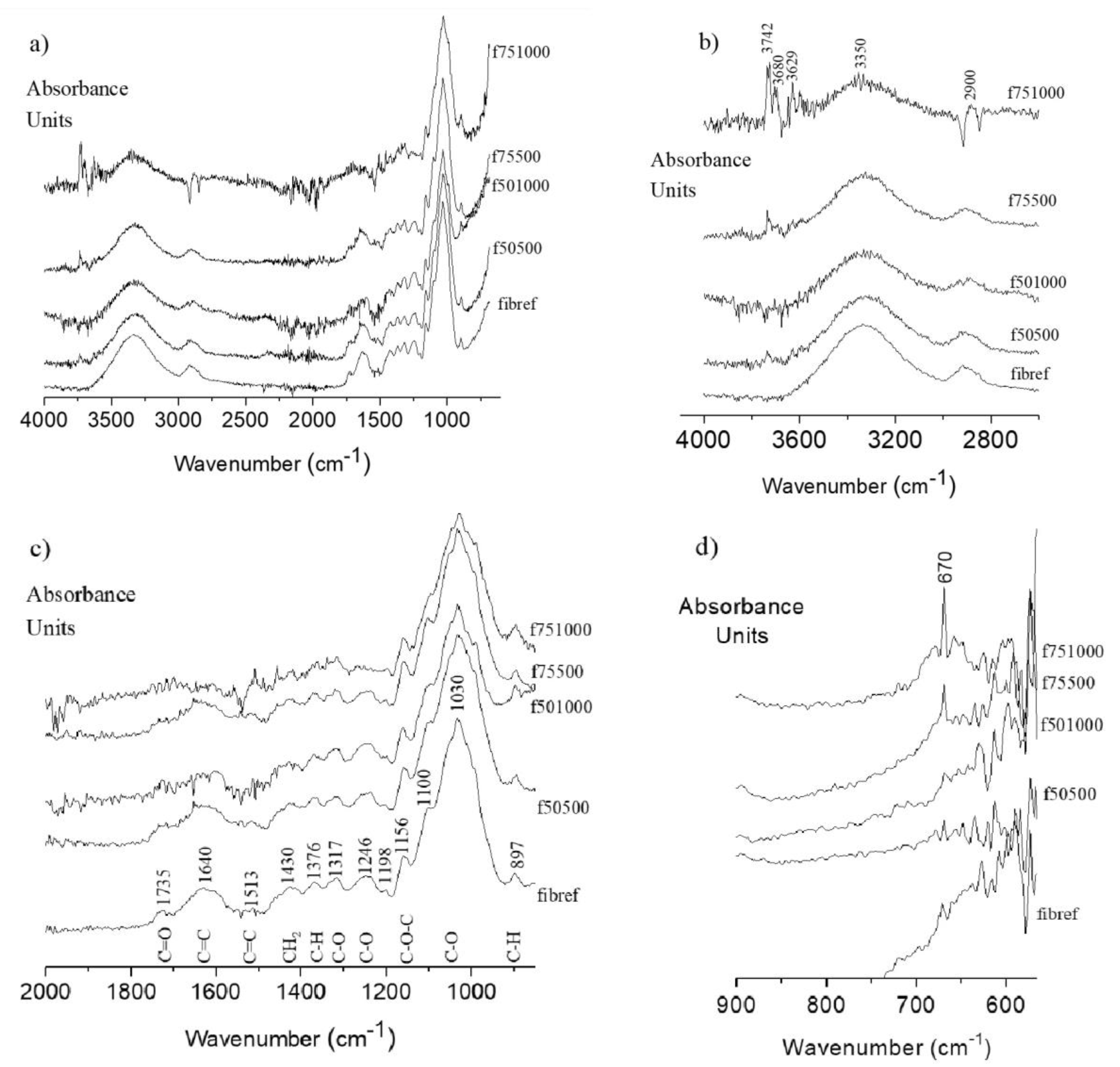 Coatings 10 00287 g006 Coatings 10 00287 g006