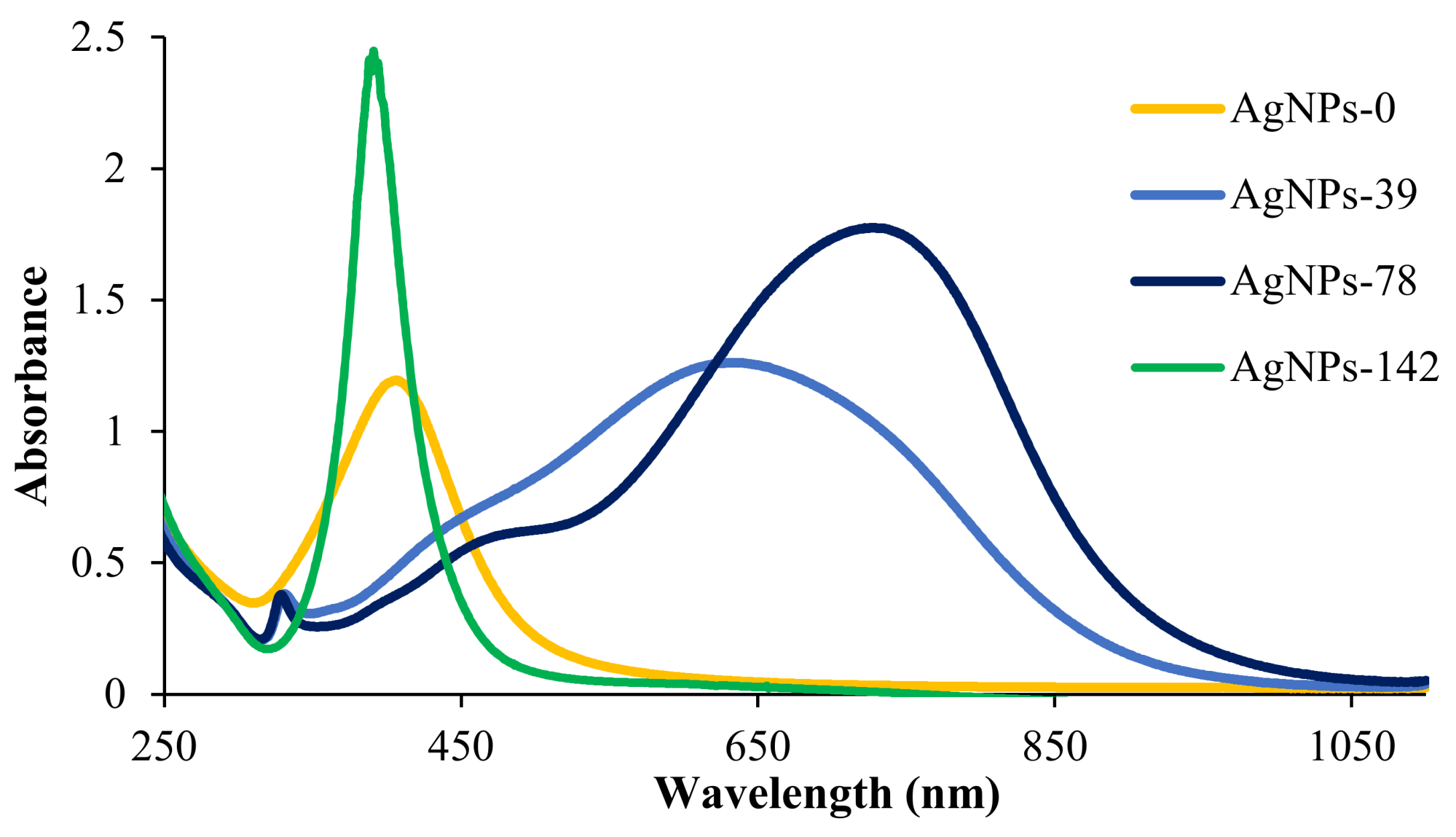 Coatings 10 00288 g001 Coatings 10 00288 g001