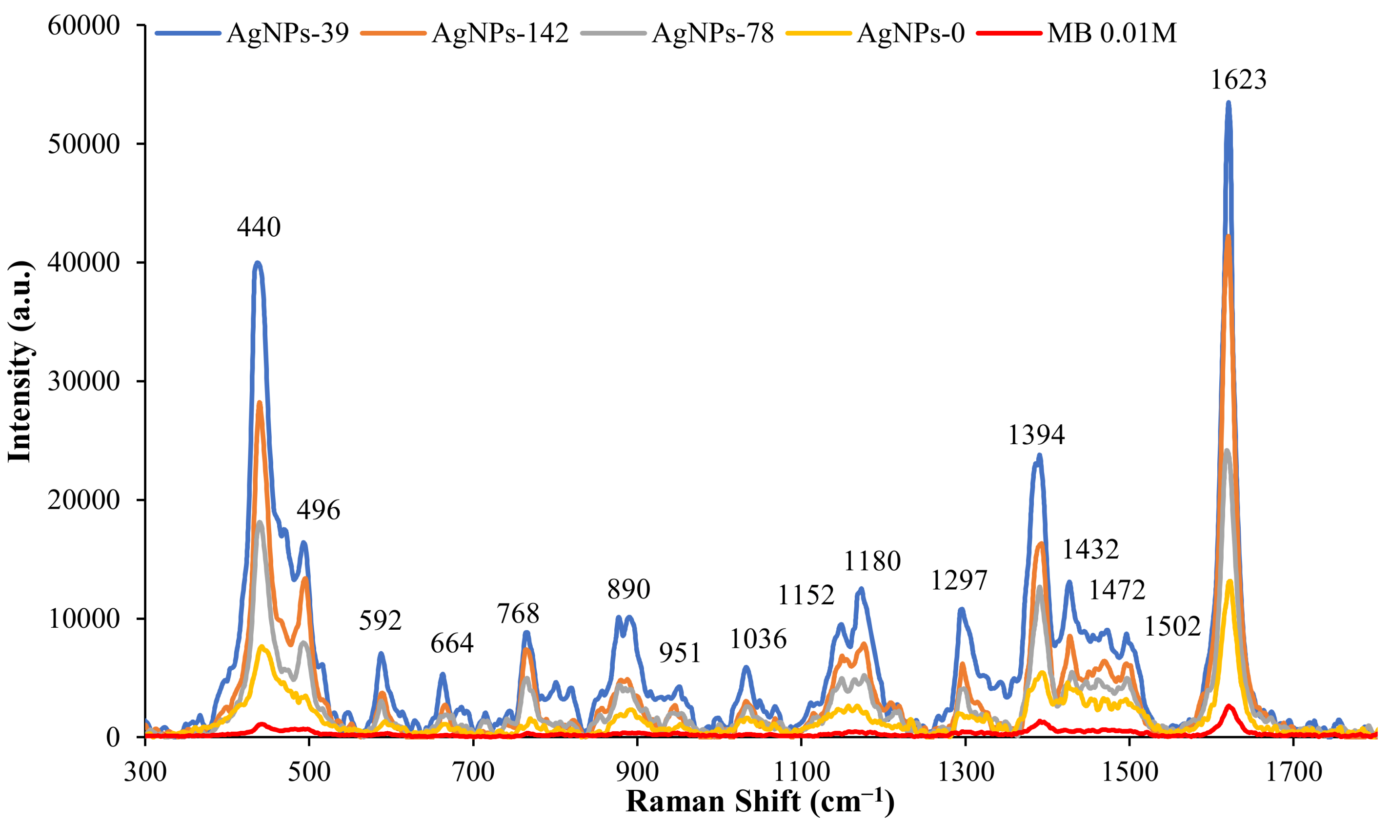 Coatings 10 00288 g003 Coatings 10 00288 g003