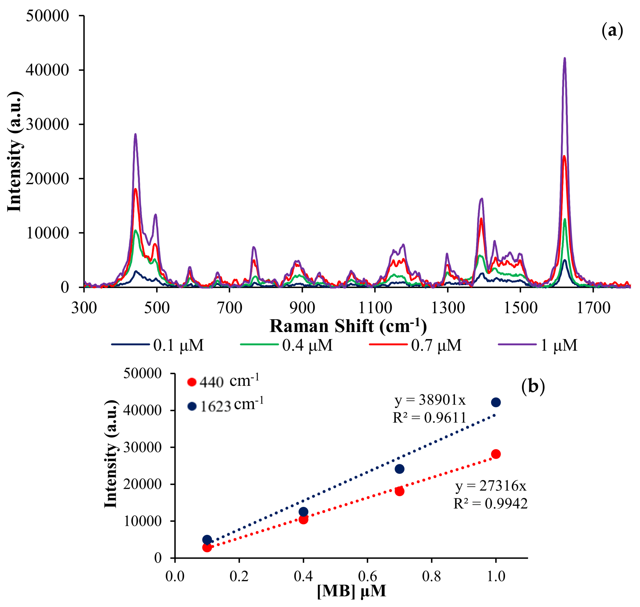 Coatings 10 00288 g005 Coatings 10 00288 g005
