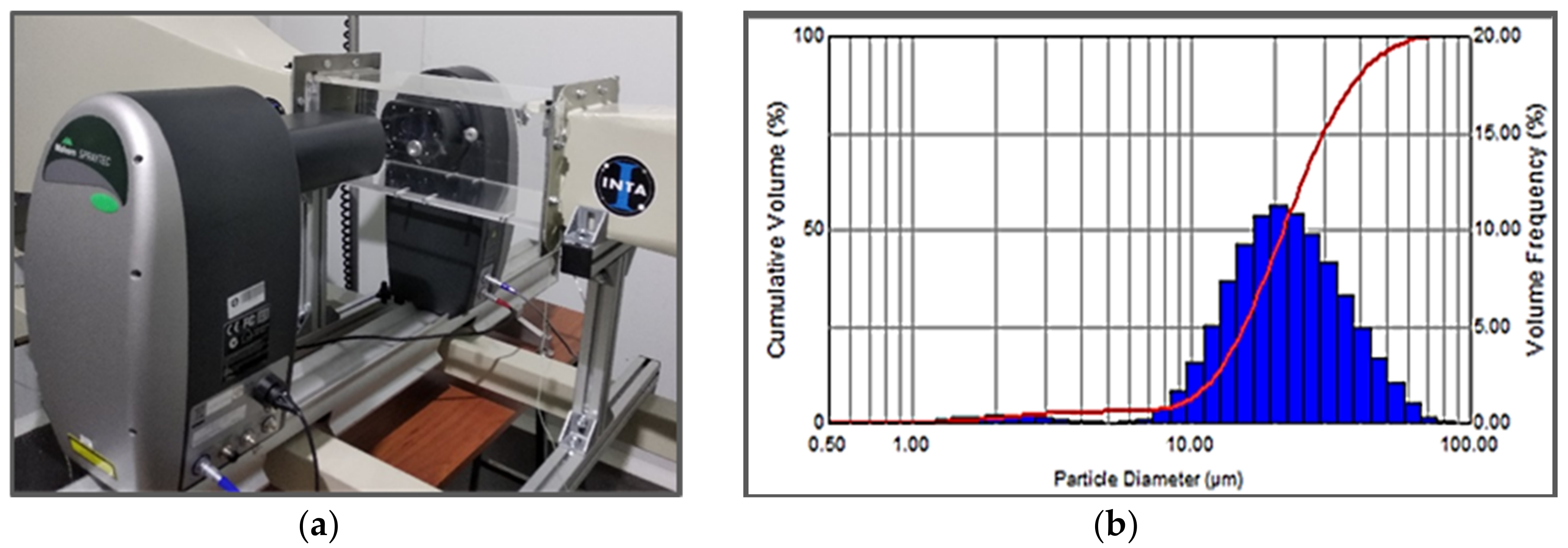 Coatings 10 00290 g005 Coatings 10 00290 g005