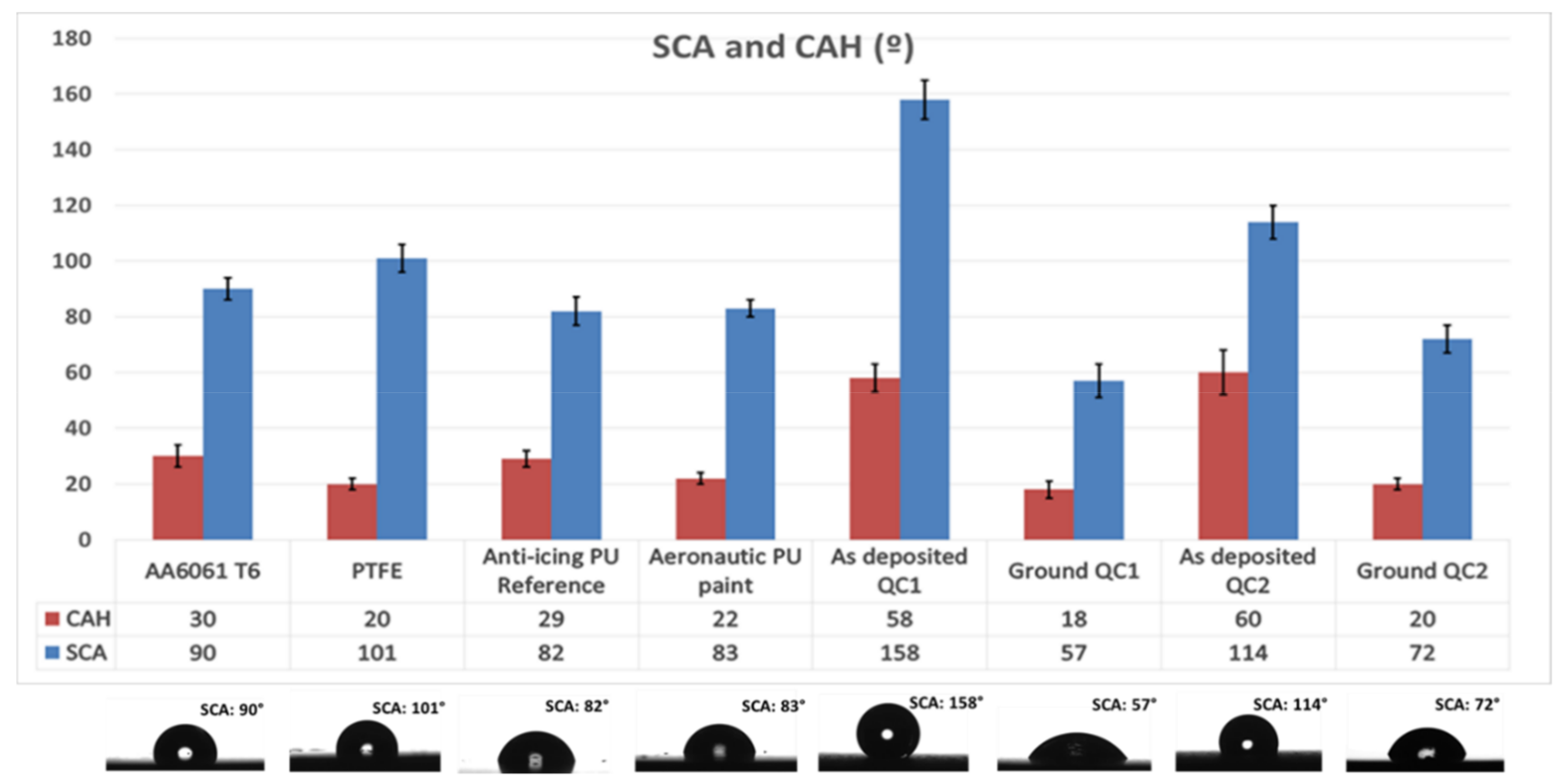 Coatings 10 00290 g012 Coatings 10 00290 g012