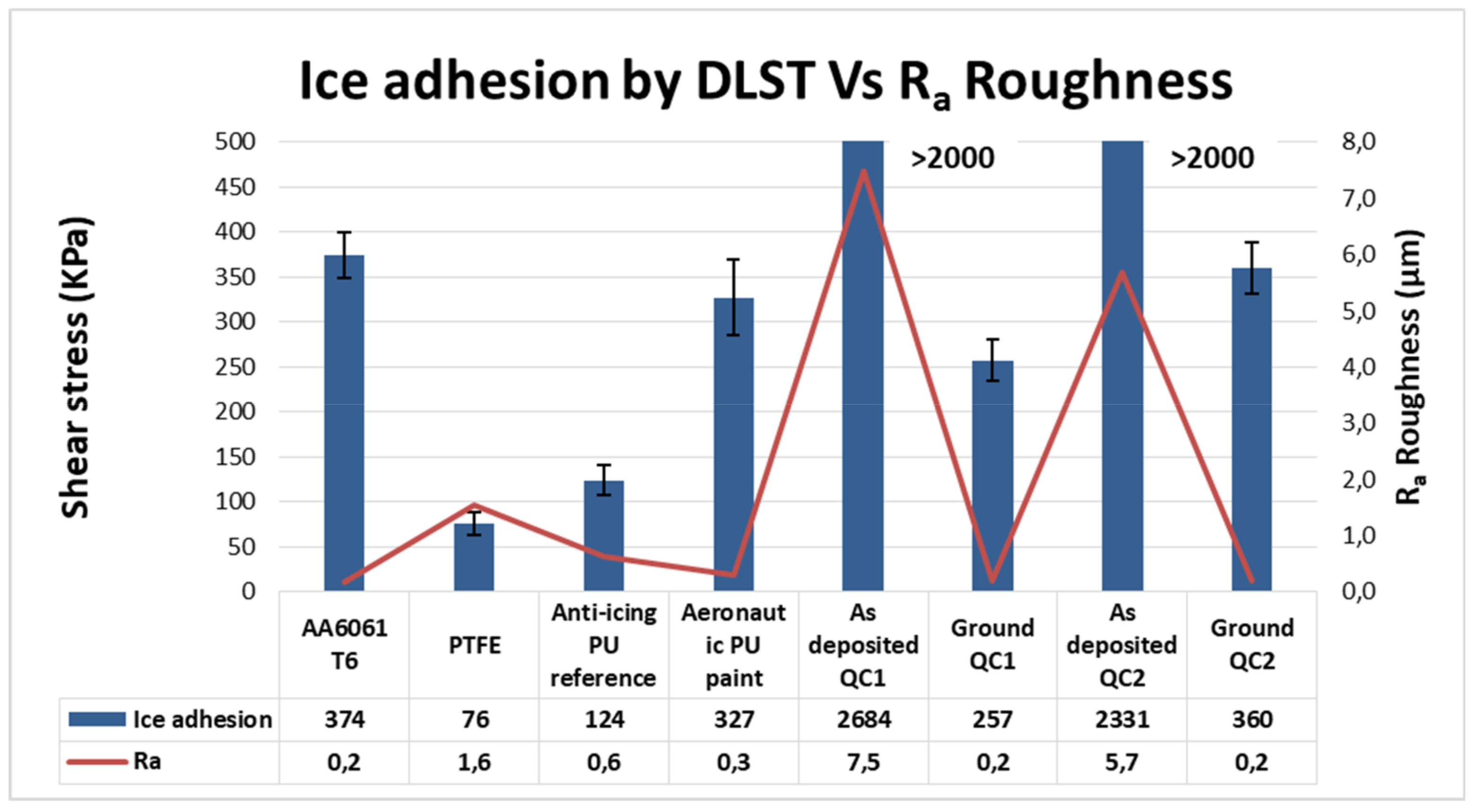 Coatings 10 00290 g020 Coatings 10 00290 g020