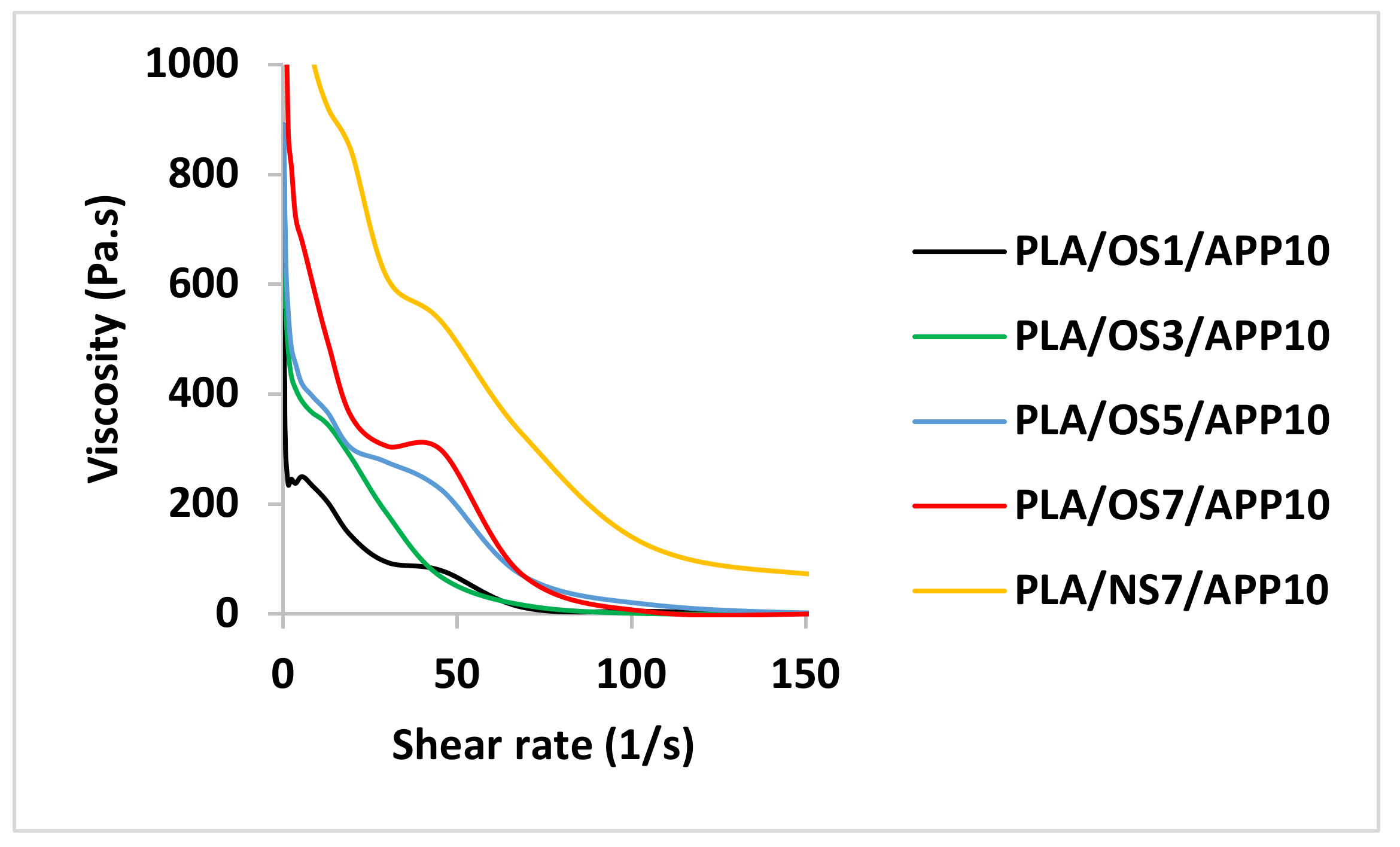 Coatings 10 00291 g003