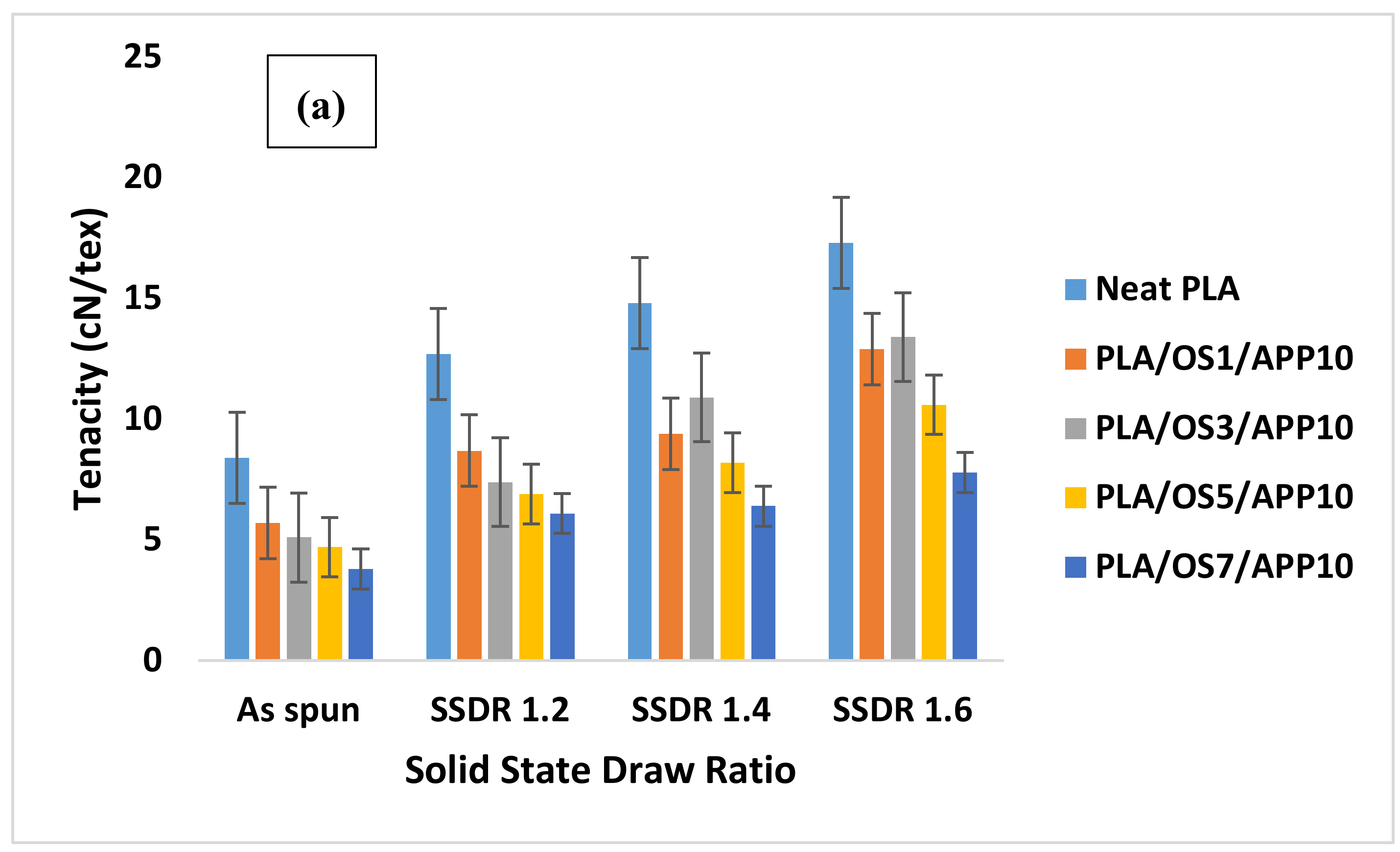 Coatings 10 00291 g004a