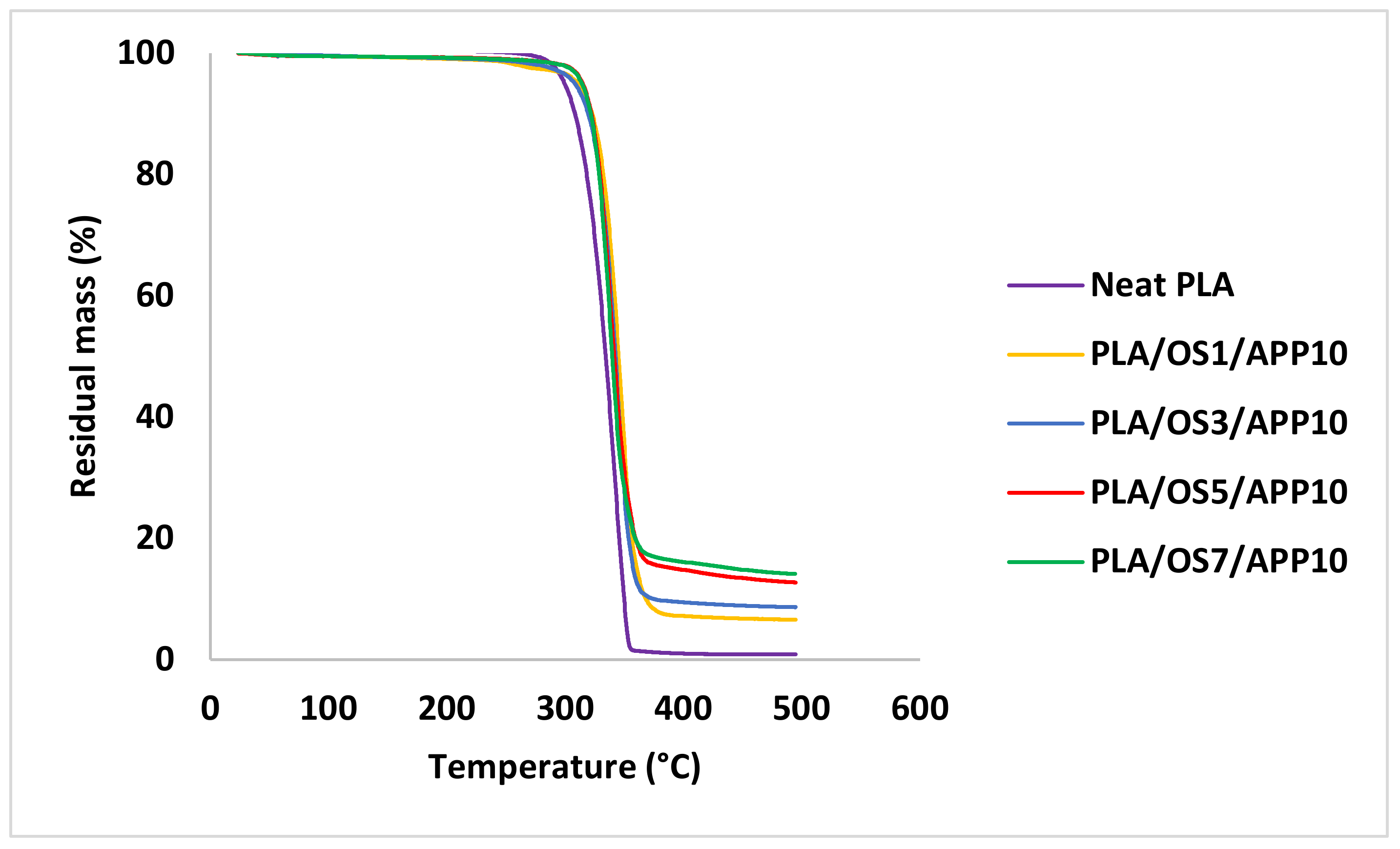 Coatings 10 00291 g005
