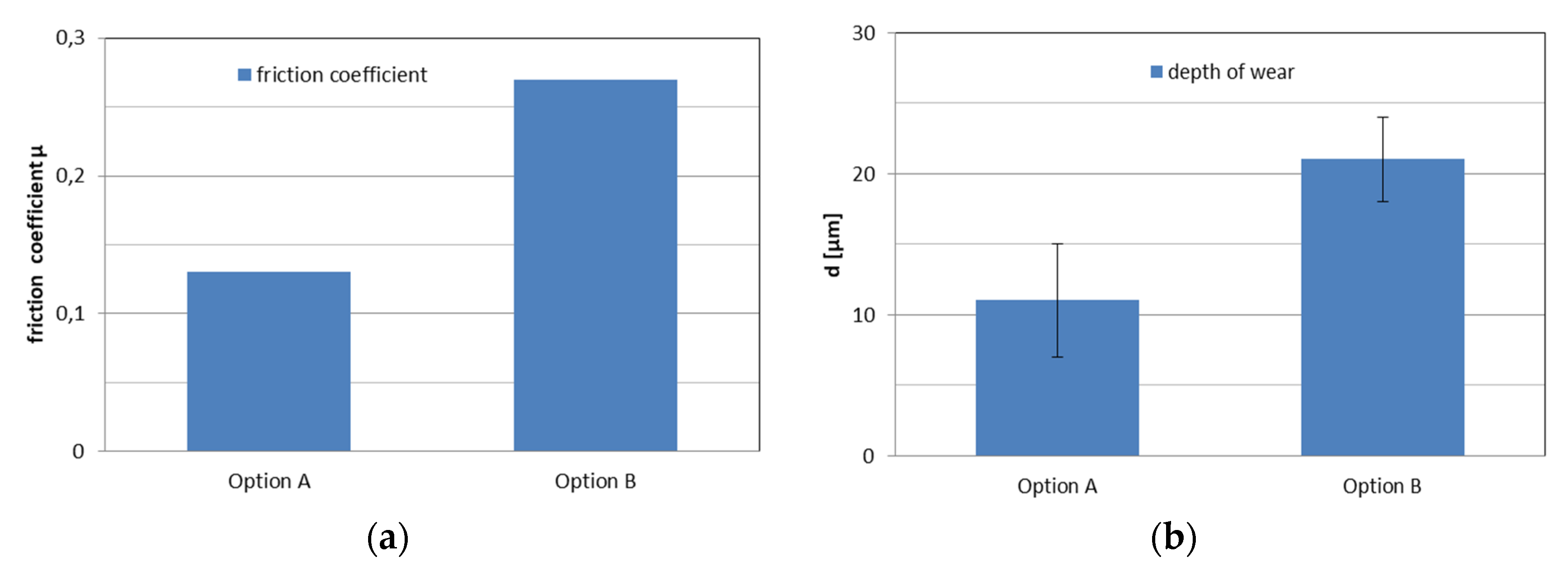 Coatings 10 00293 g004 Coatings 10 00293 g004