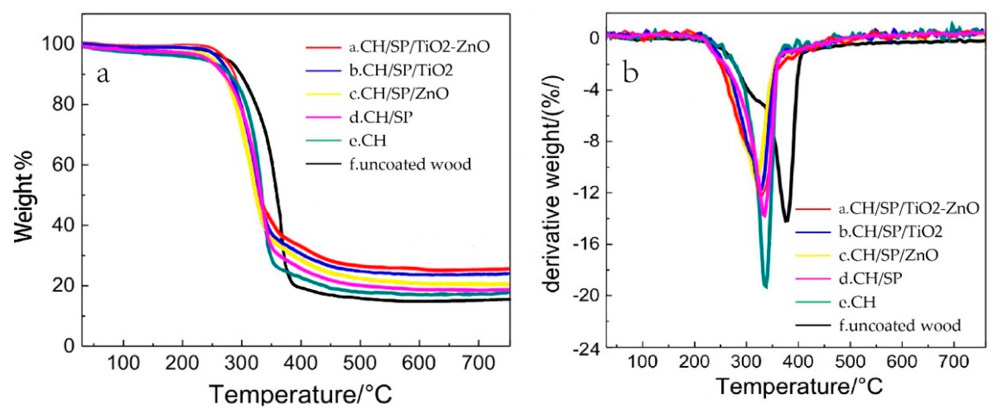 Coatings 10 00296 g003 Coatings 10 00296 g003