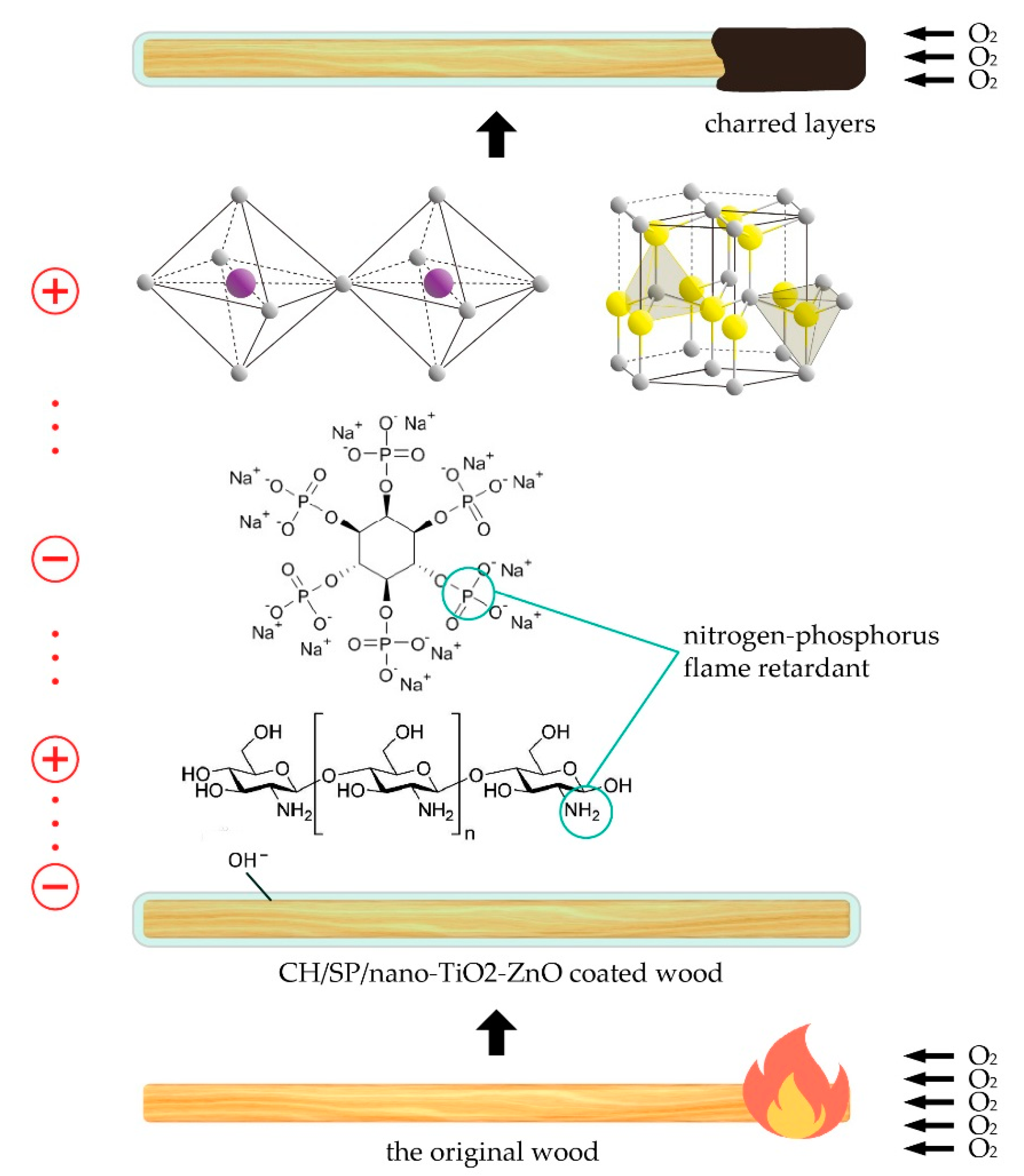 flame retardant coating