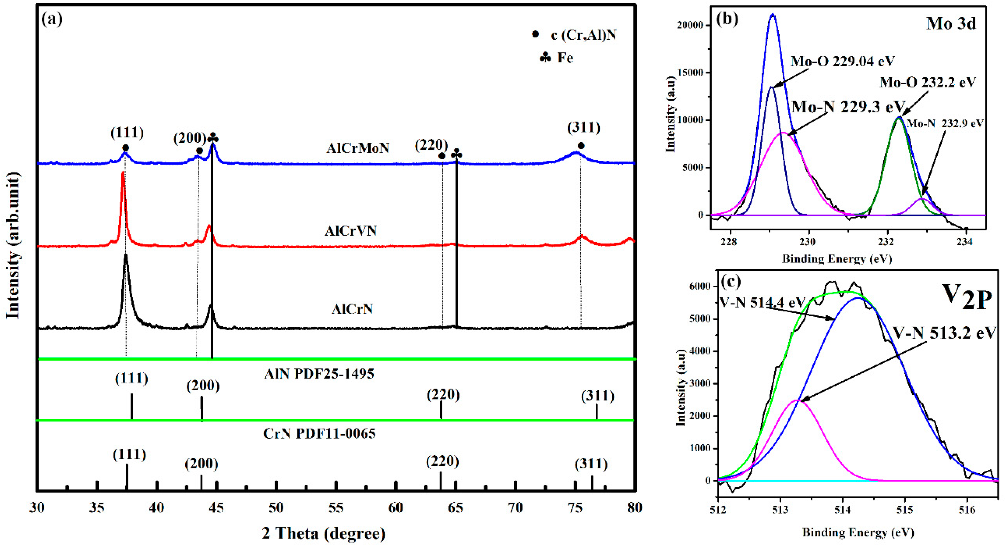 Coatings 10 00298 g002