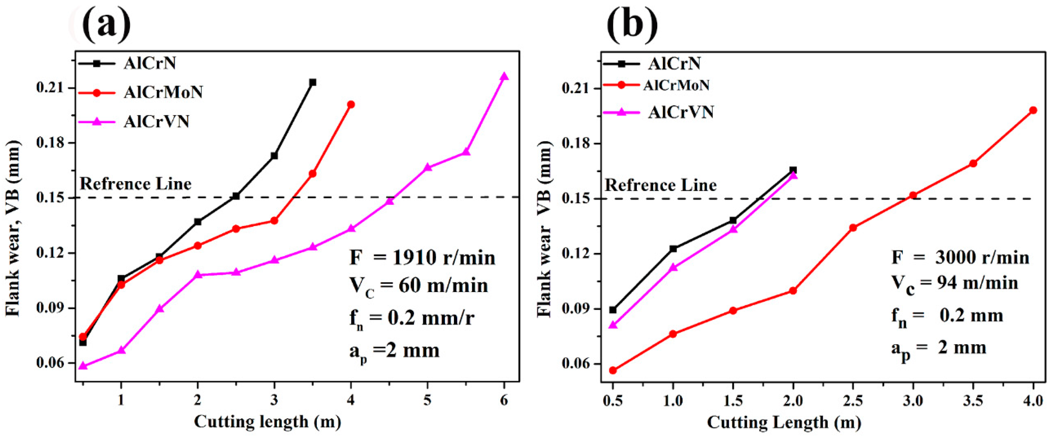 Coatings 10 00298 g006